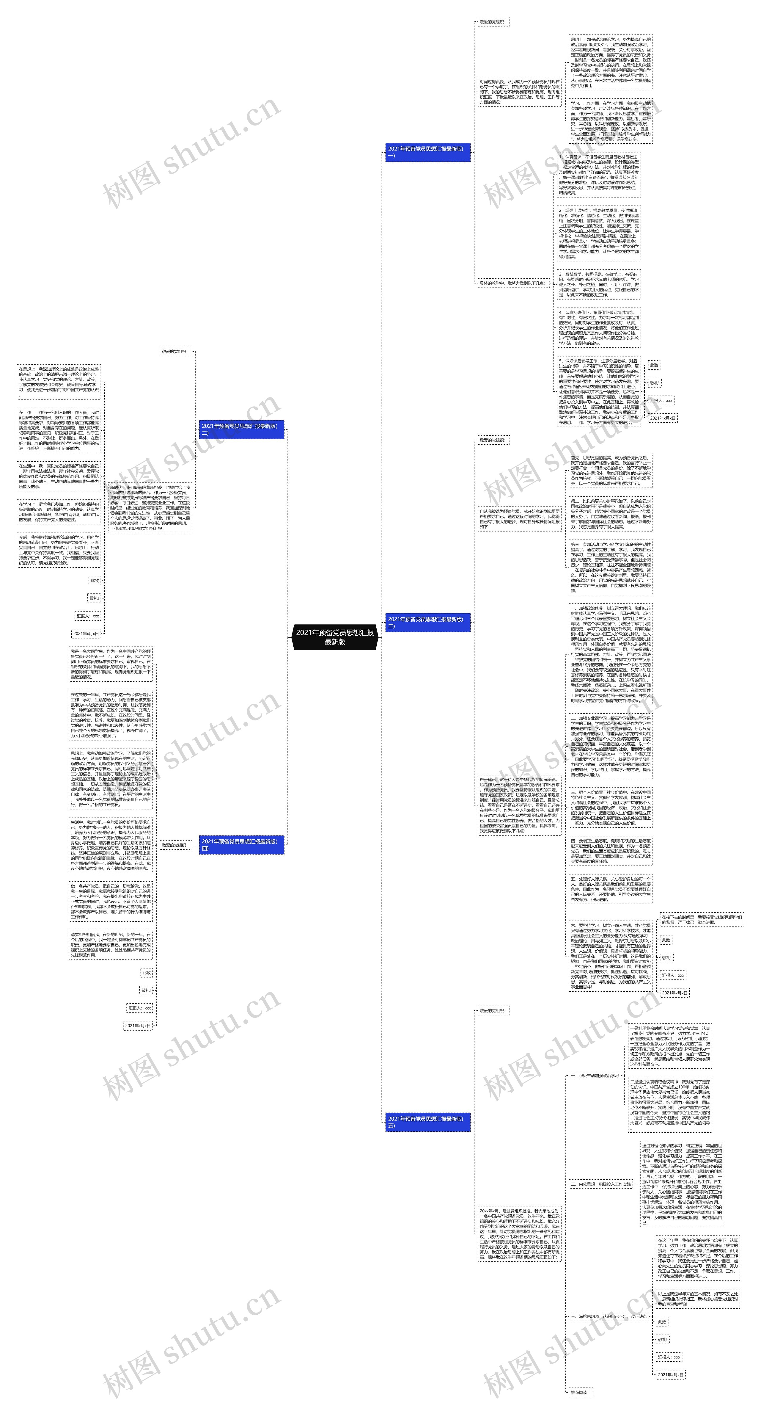 2021年预备党员思想汇报最新版思维导图