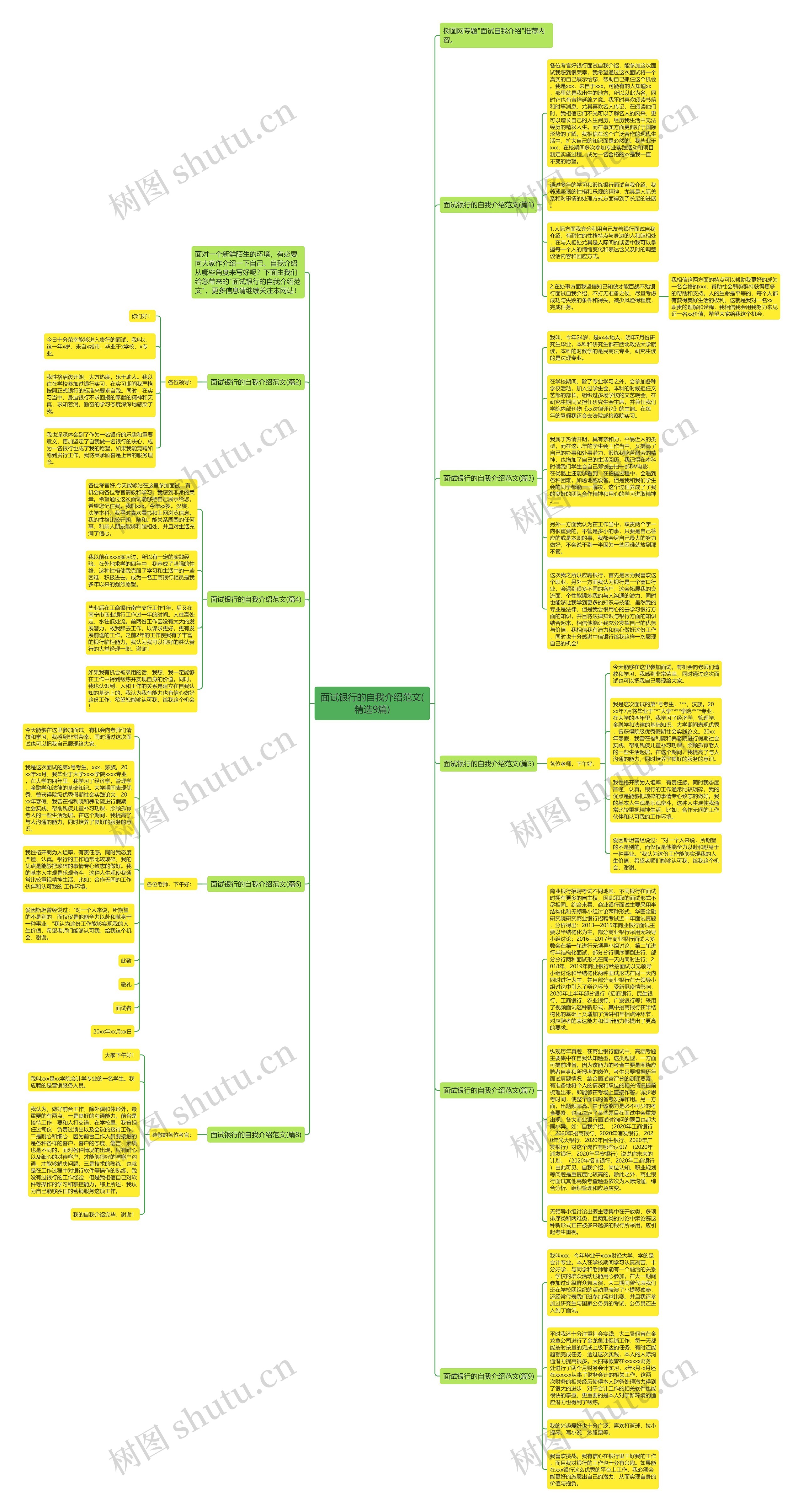 面试银行的自我介绍范文(精选9篇)思维导图