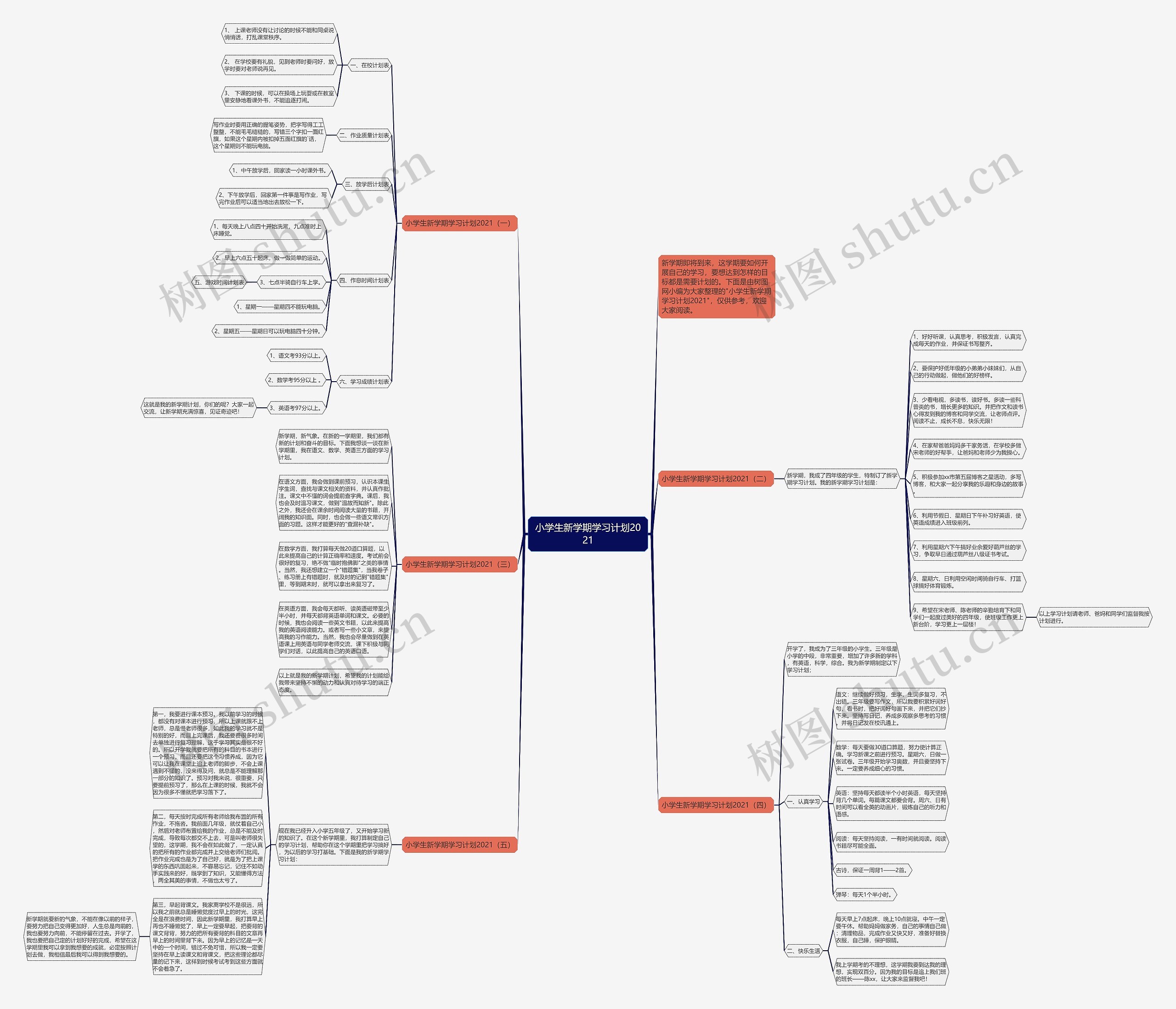 小学生新学期学习计划2021思维导图