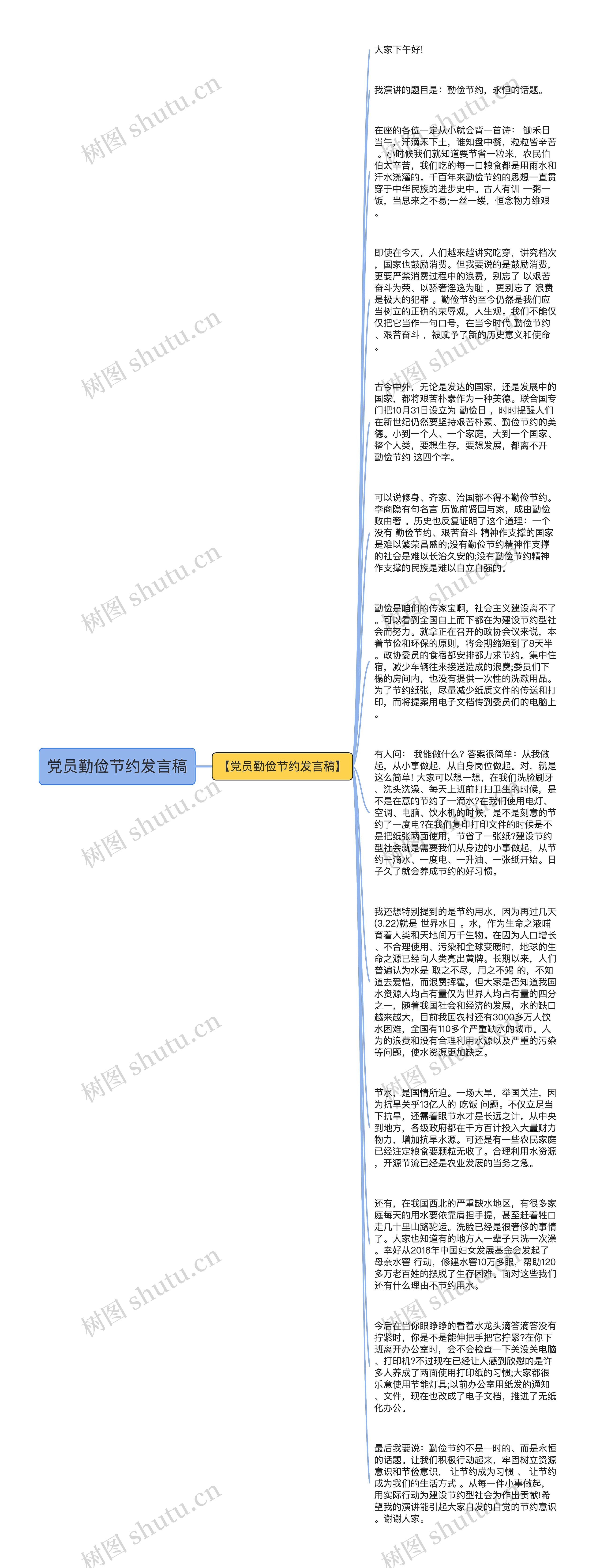 党员勤俭节约发言稿思维导图