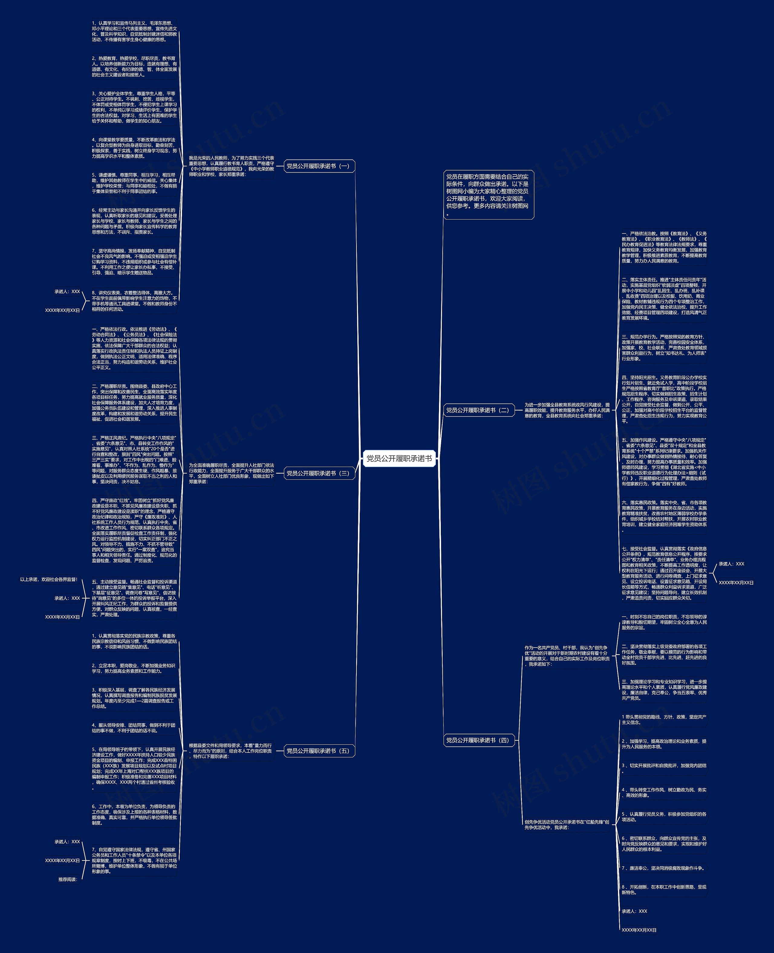 党员公开履职承诺书思维导图