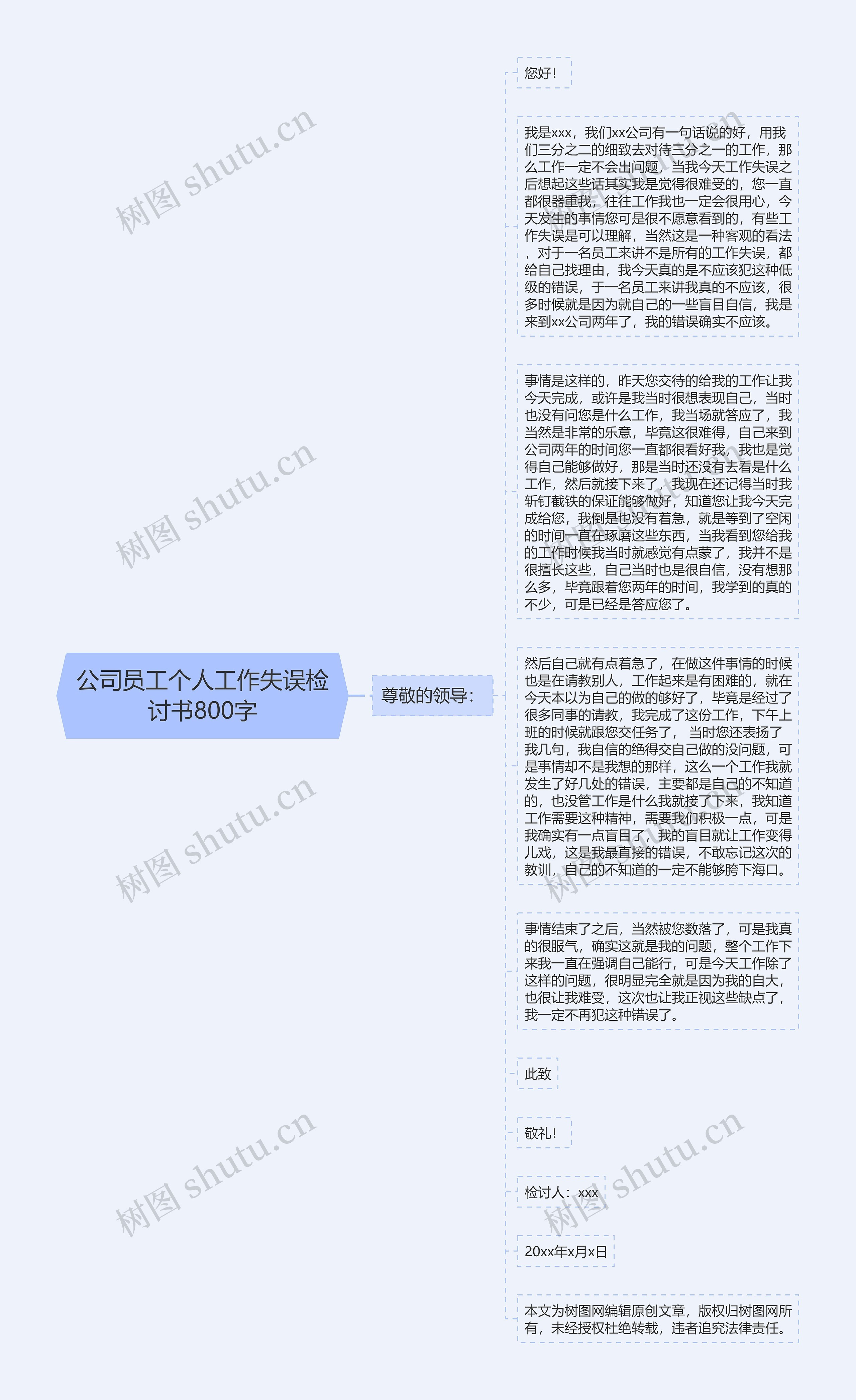 公司员工个人工作失误检讨书800字思维导图