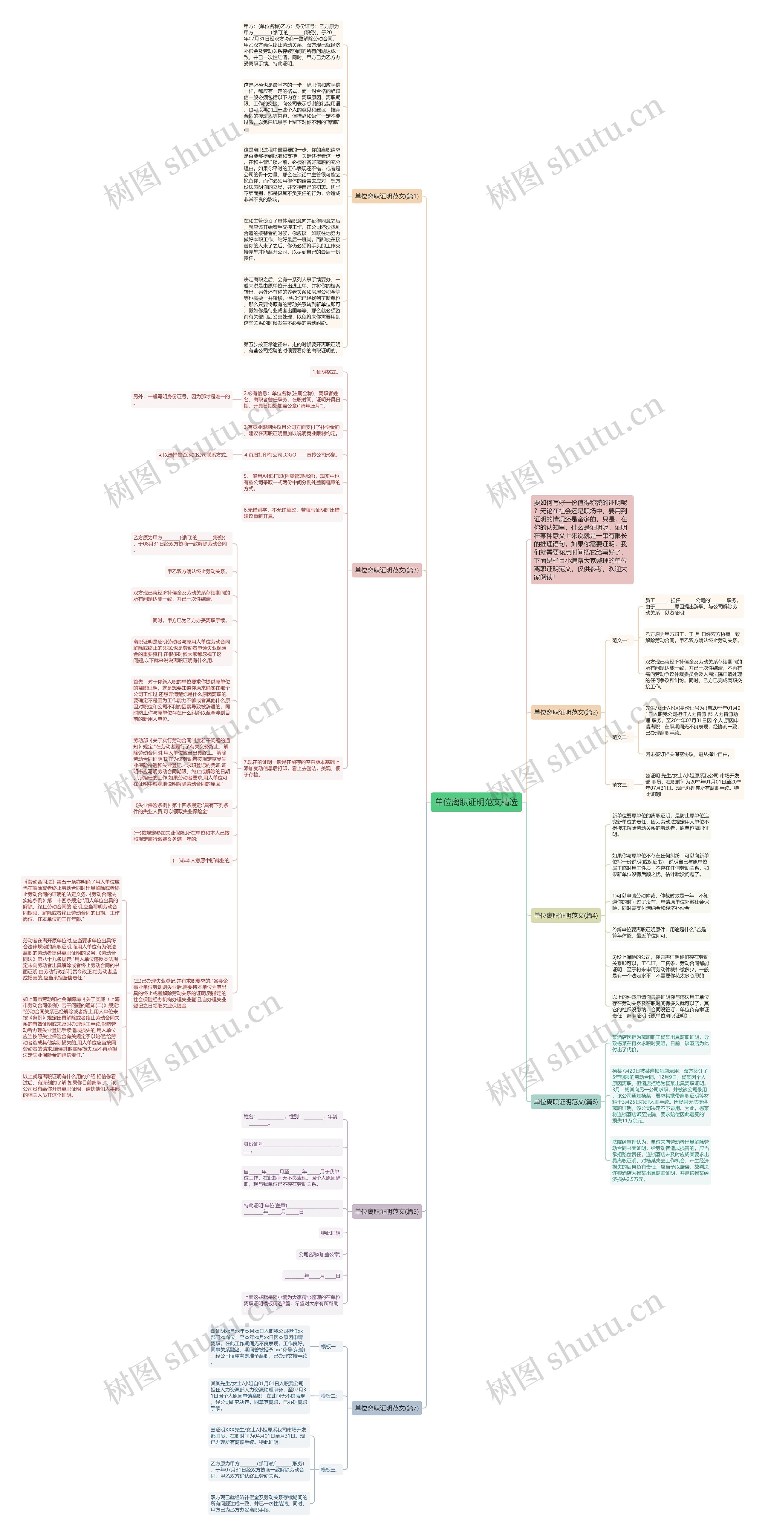 单位离职证明范文精选思维导图