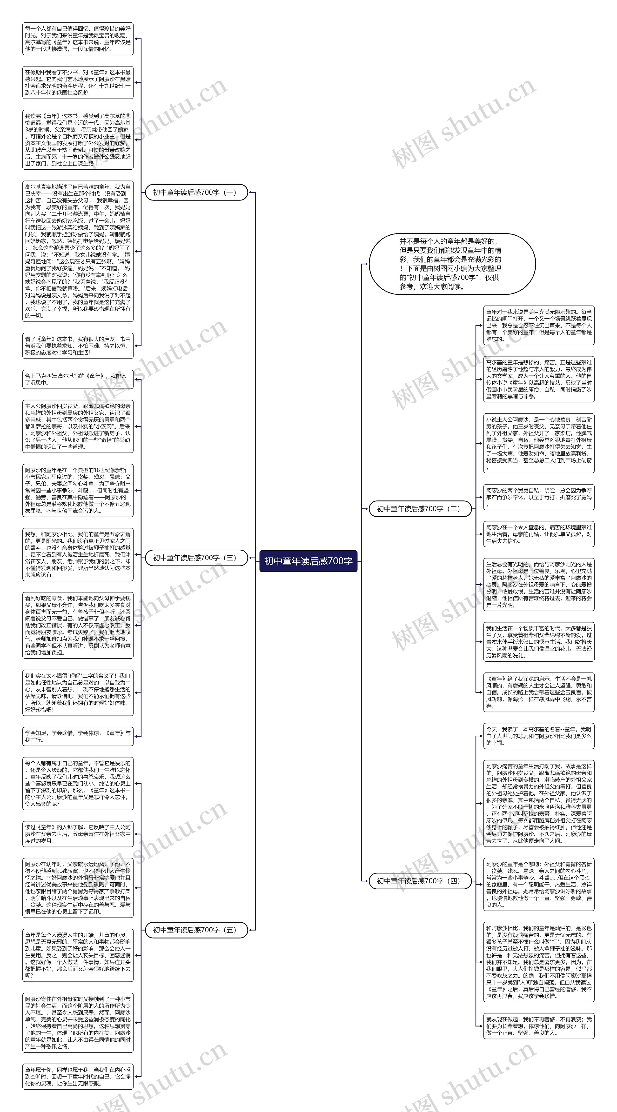 初中童年读后感700字思维导图