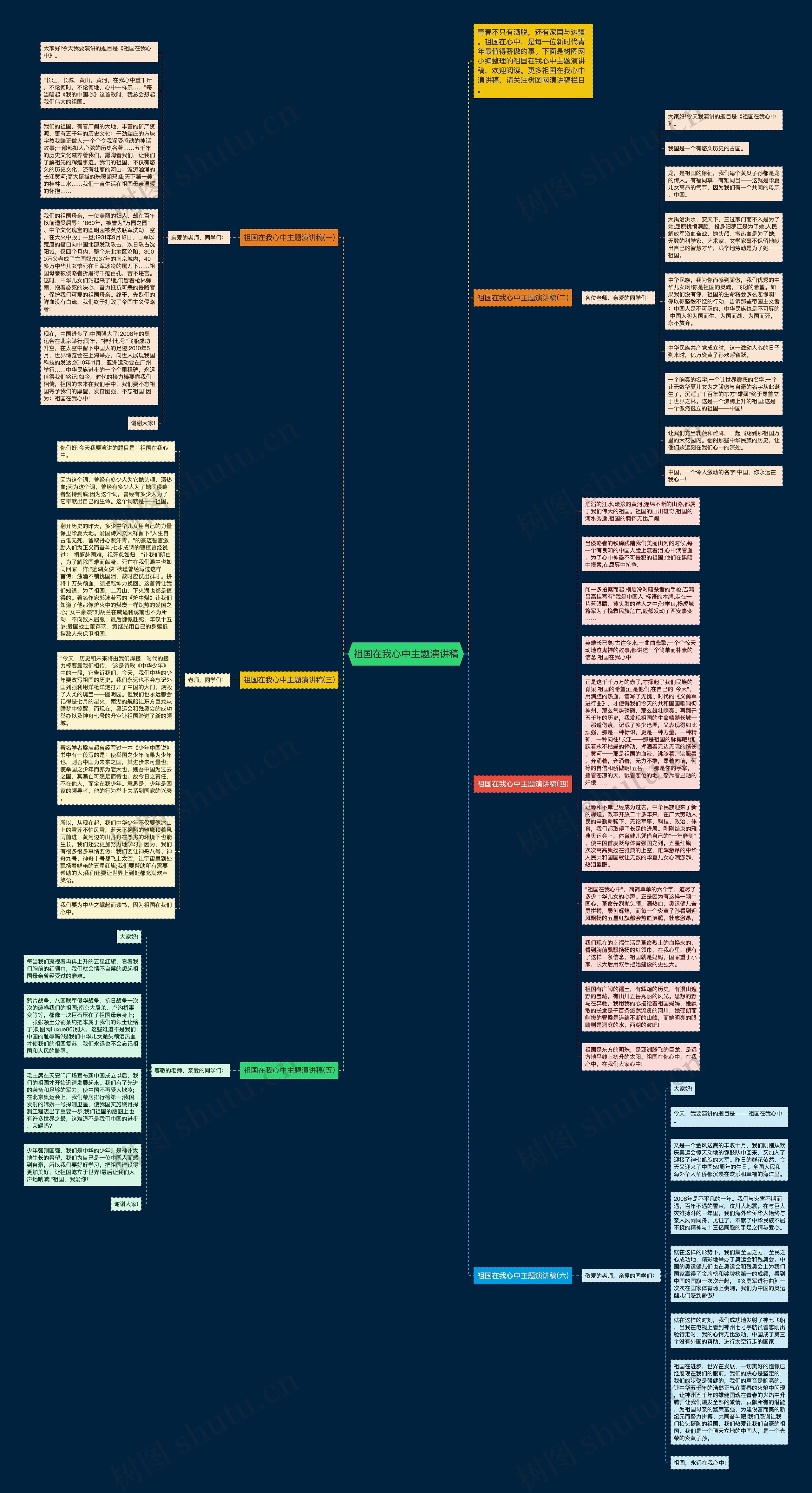 祖国在我心中主题演讲稿思维导图