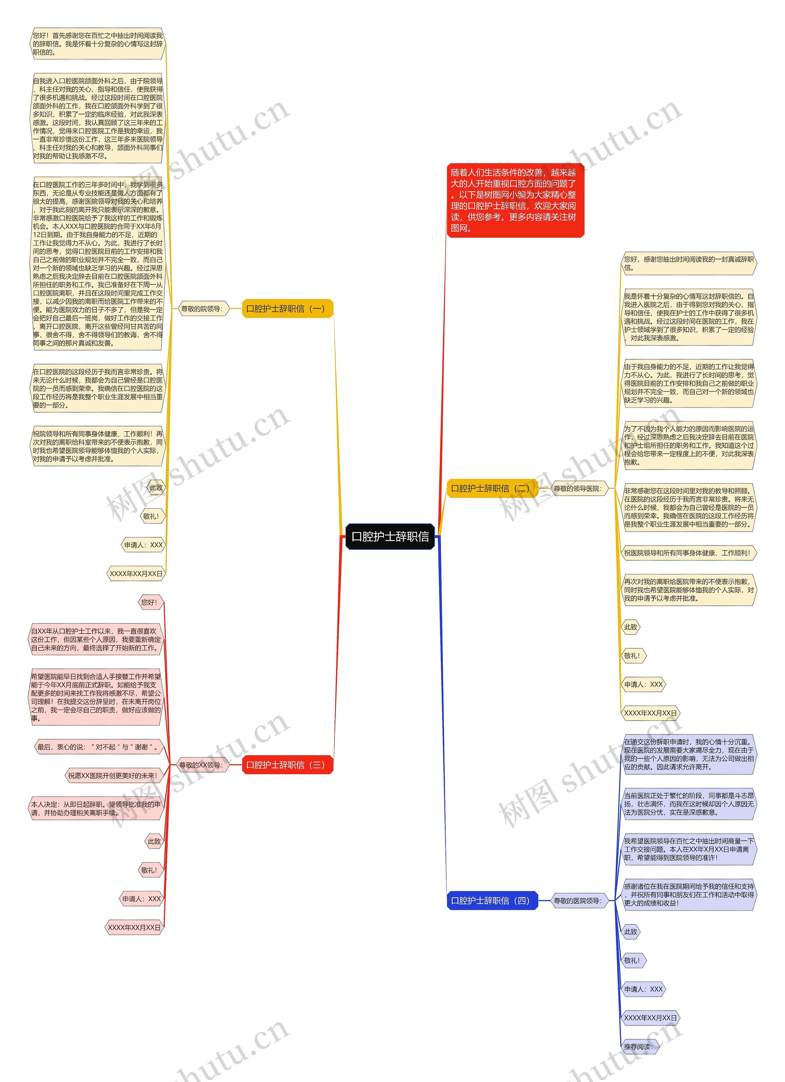 口腔护士辞职信思维导图