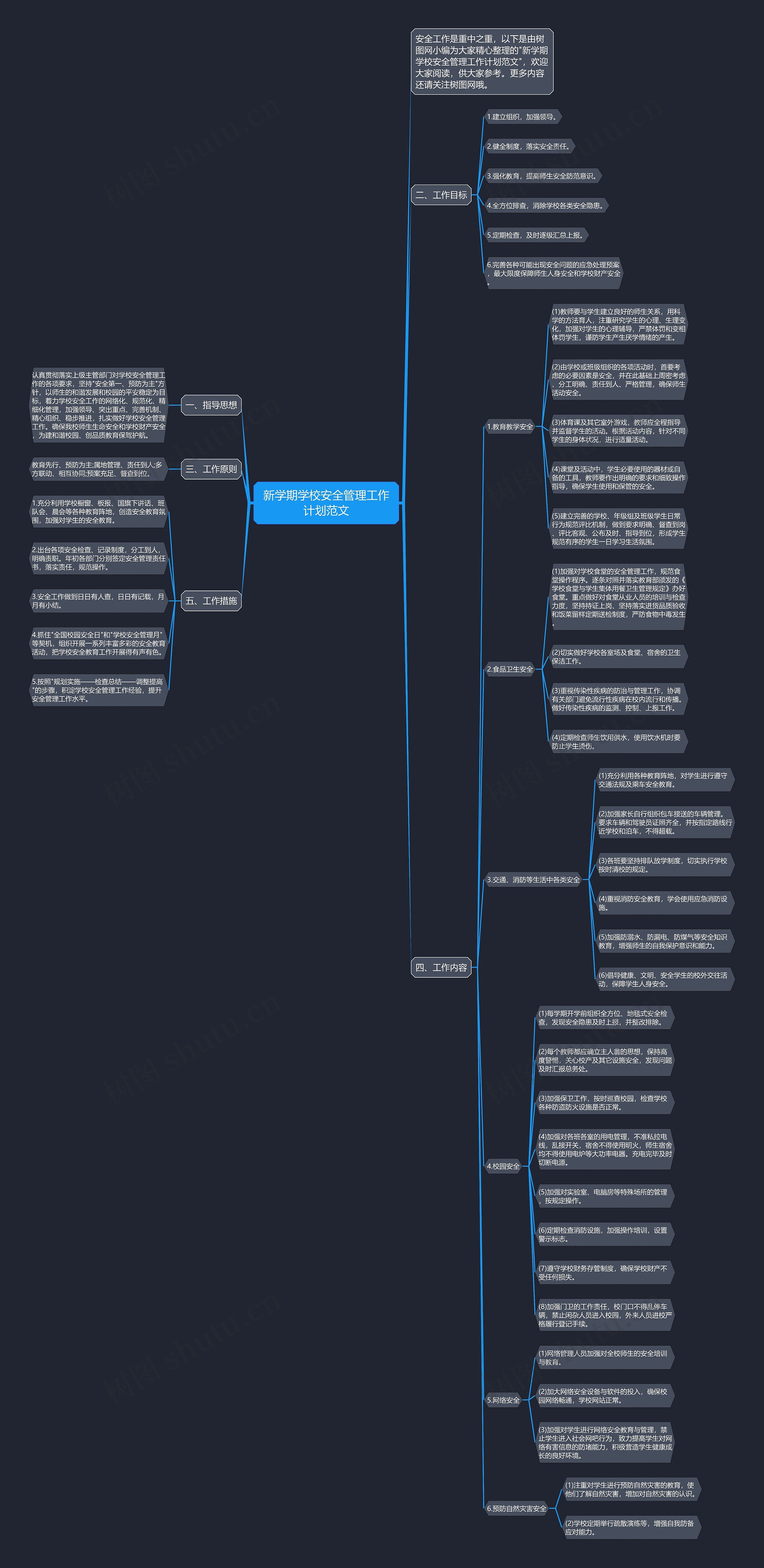 新学期学校安全管理工作计划范文思维导图