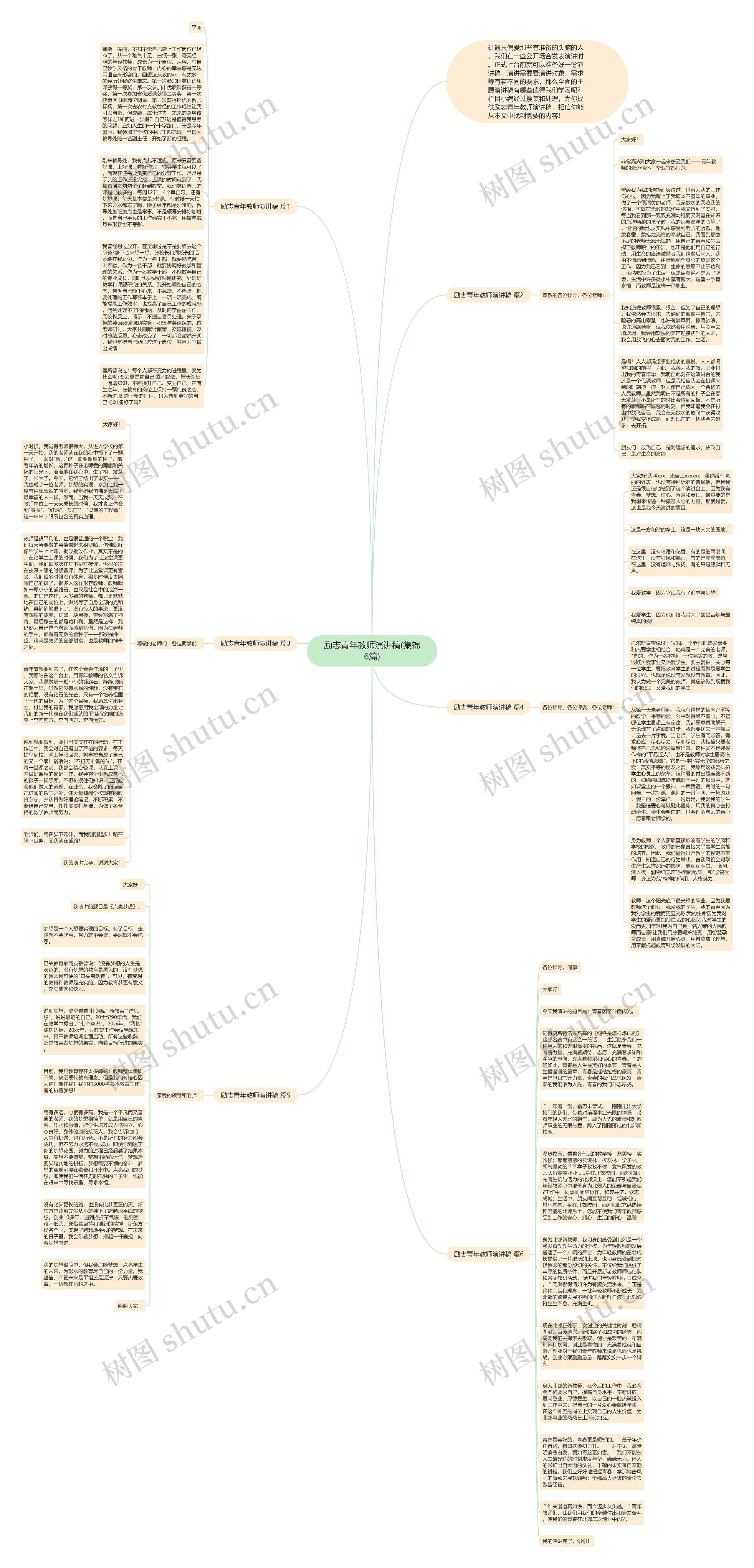 励志青年教师演讲稿(集锦6篇)思维导图