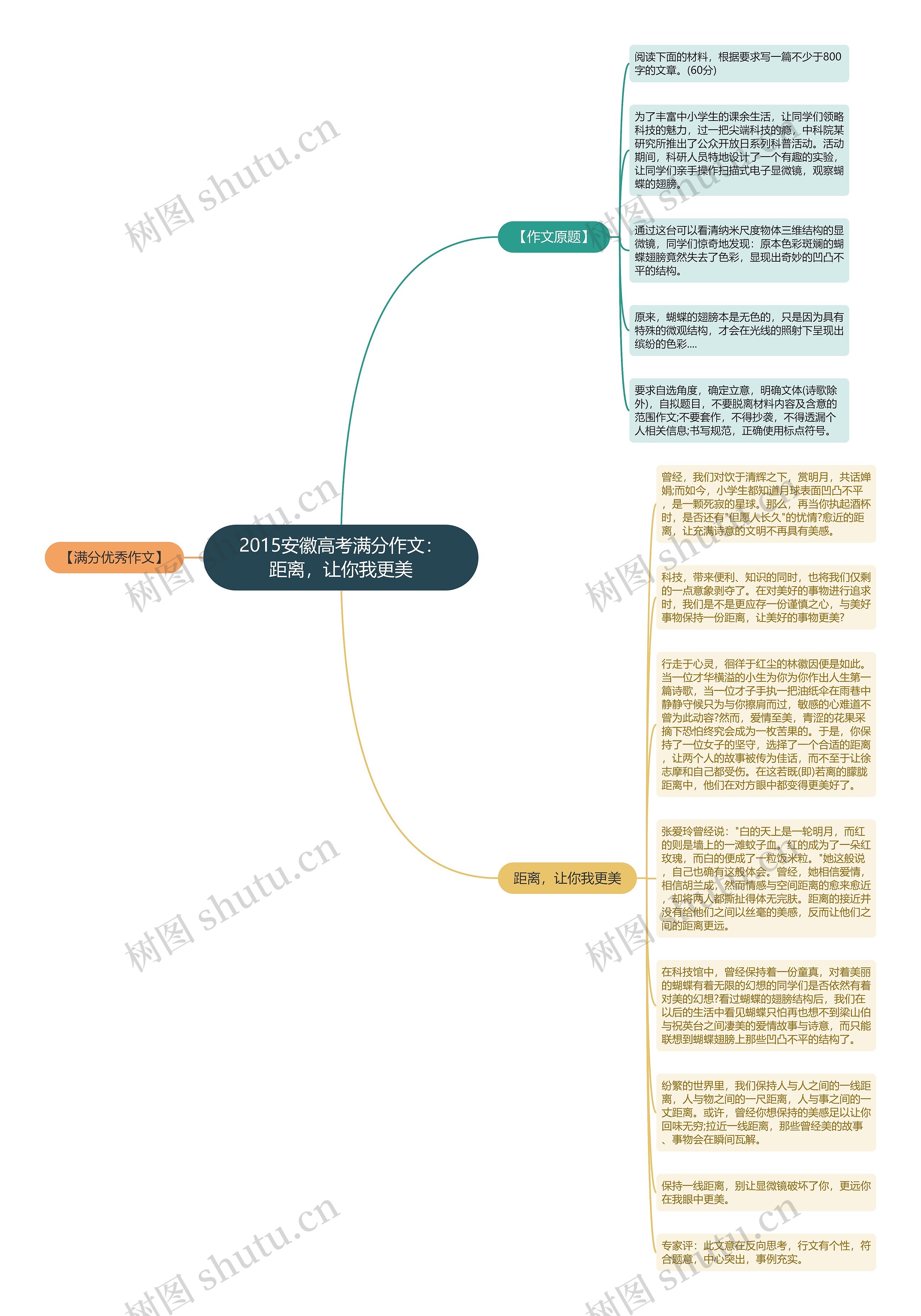 2015安徽高考满分作文：距离，让你我更美思维导图