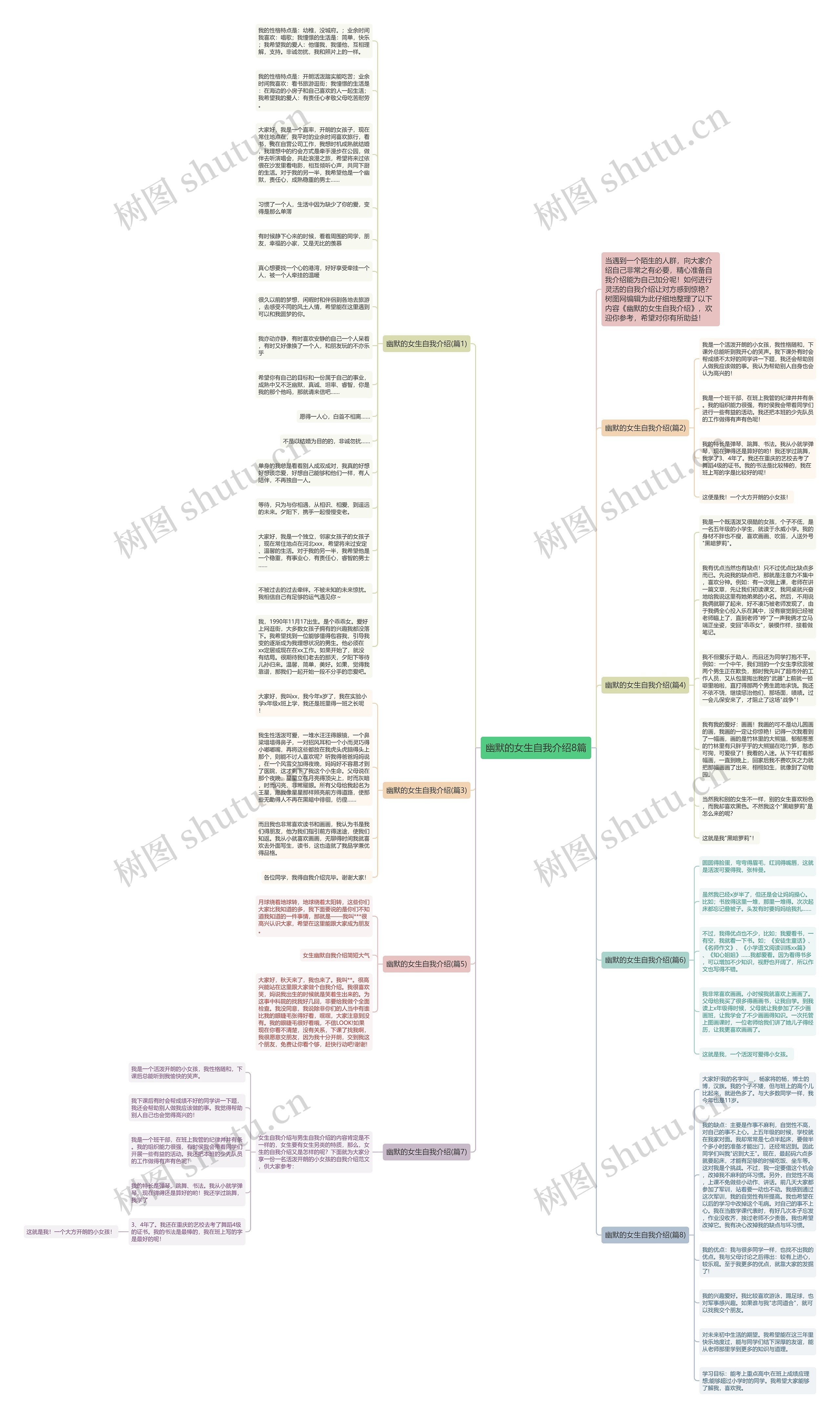 幽默的女生自我介绍8篇思维导图