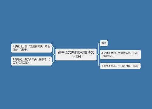 高中语文冲刺必考古诗文—惜时