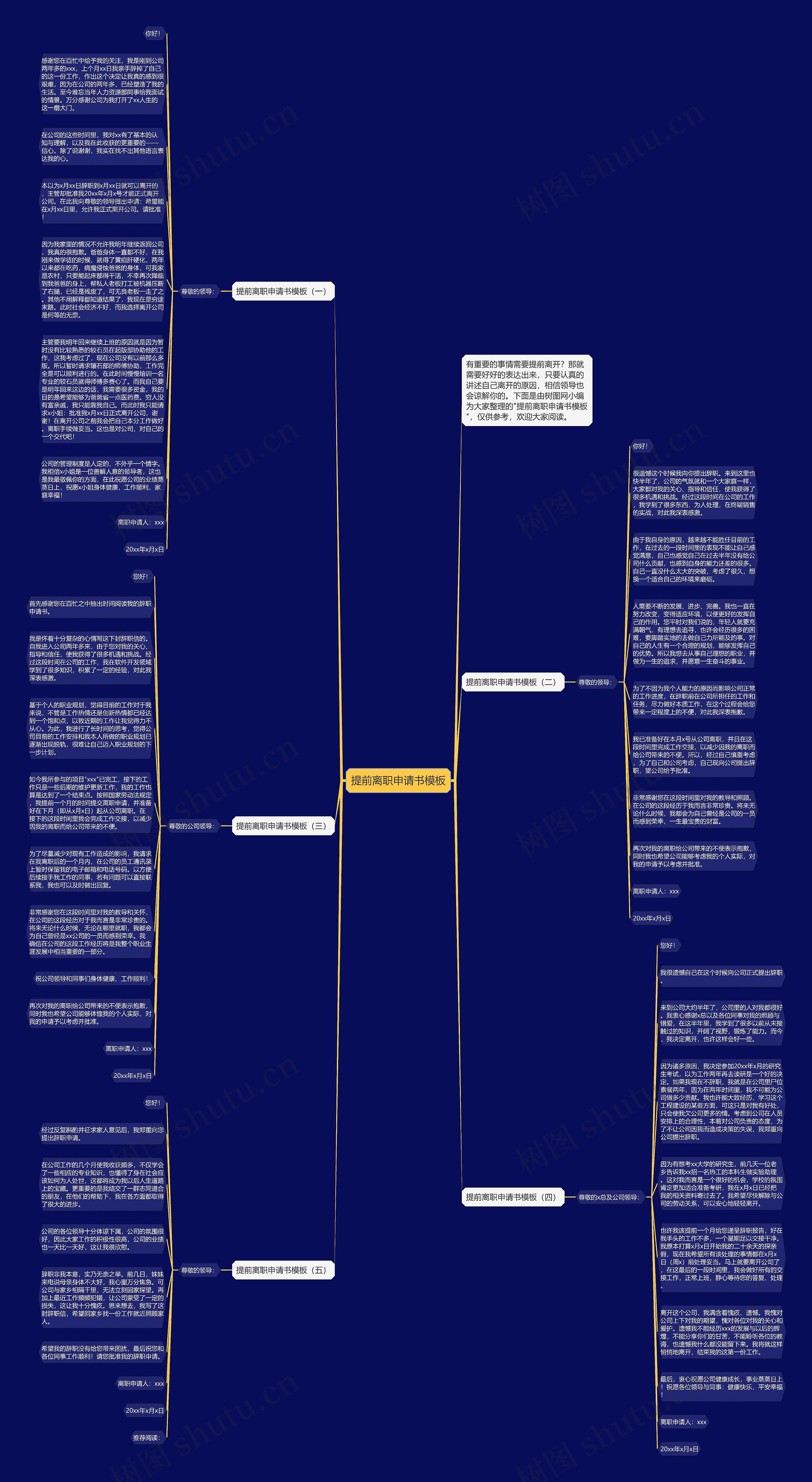 提前离职申请书思维导图