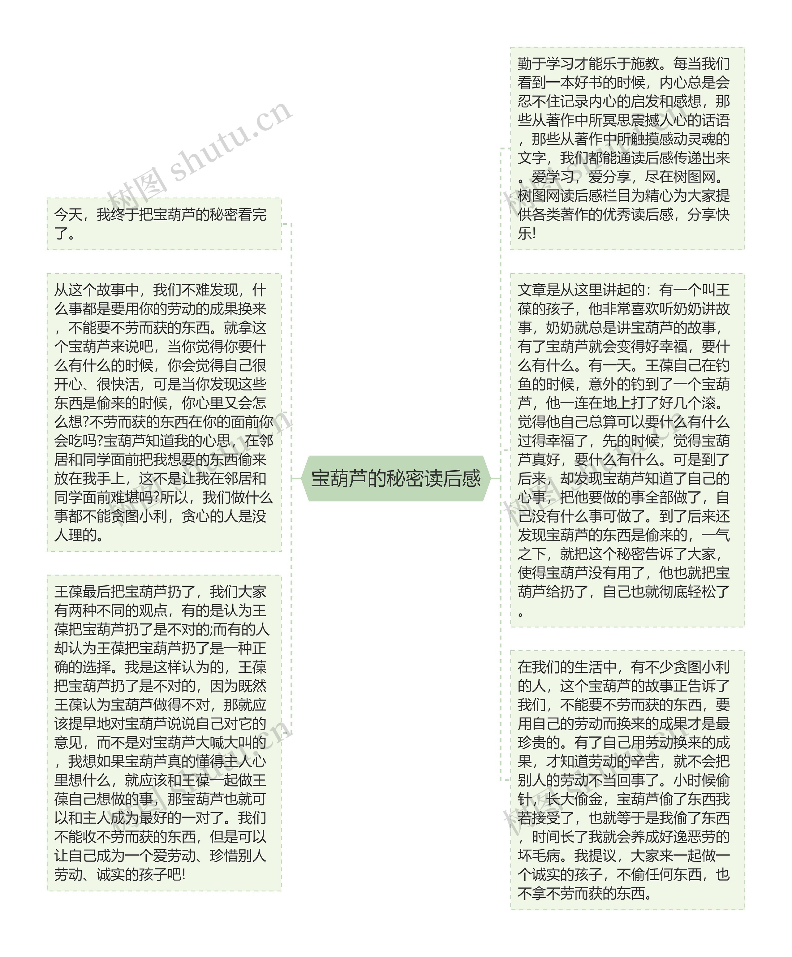 宝葫芦的秘密读后感