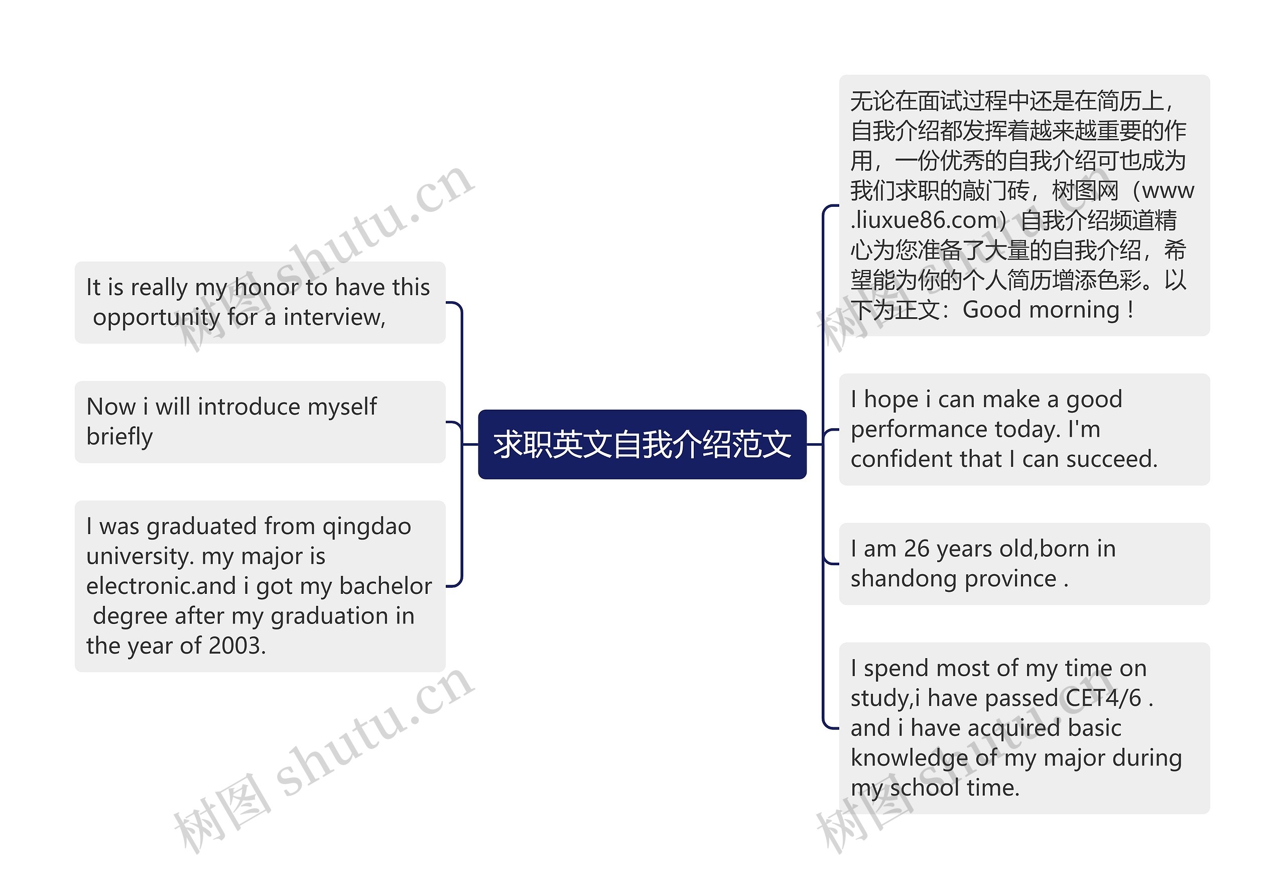 求职英文自我介绍范文