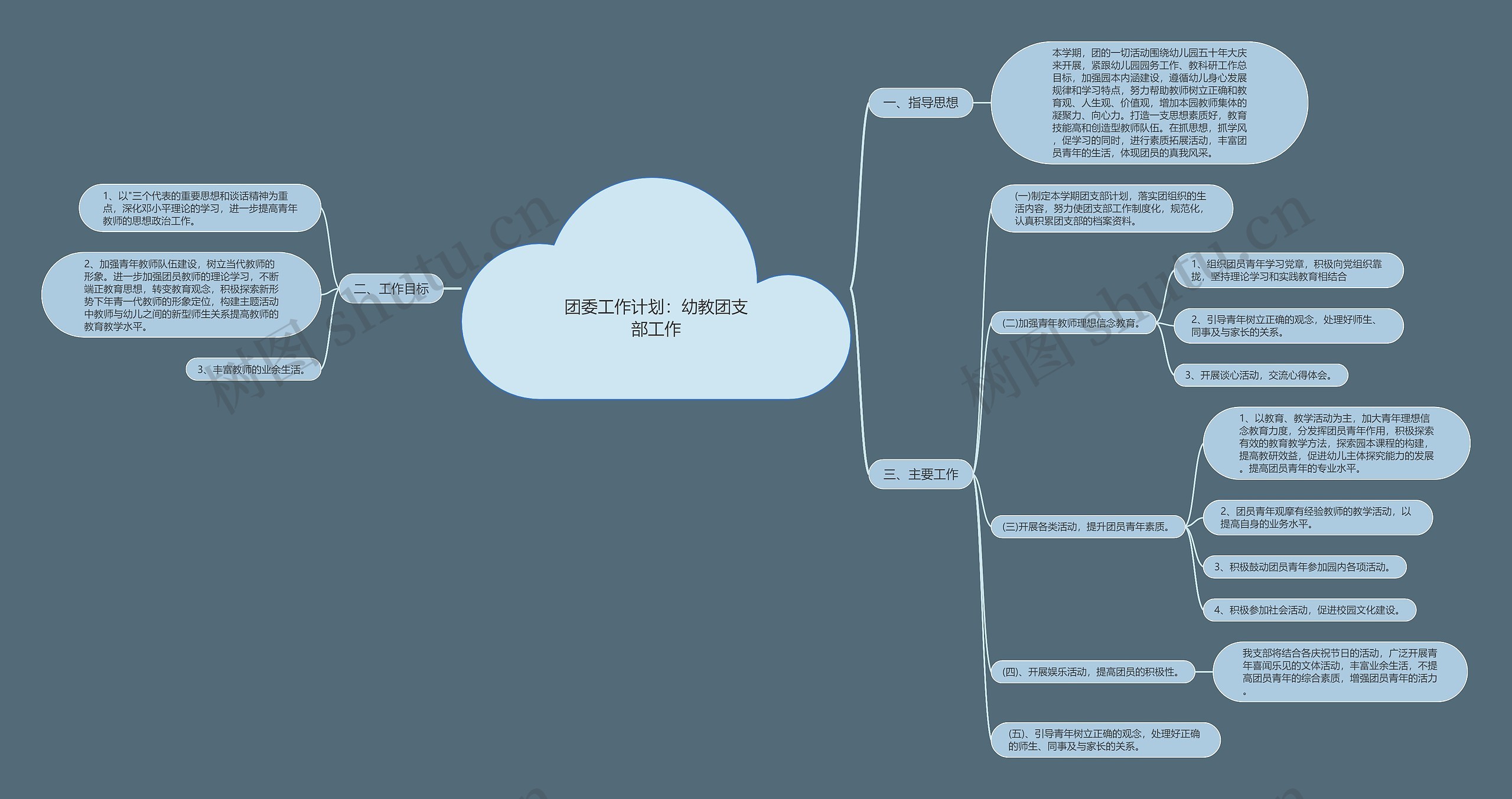 团委工作计划：幼教团支部工作思维导图