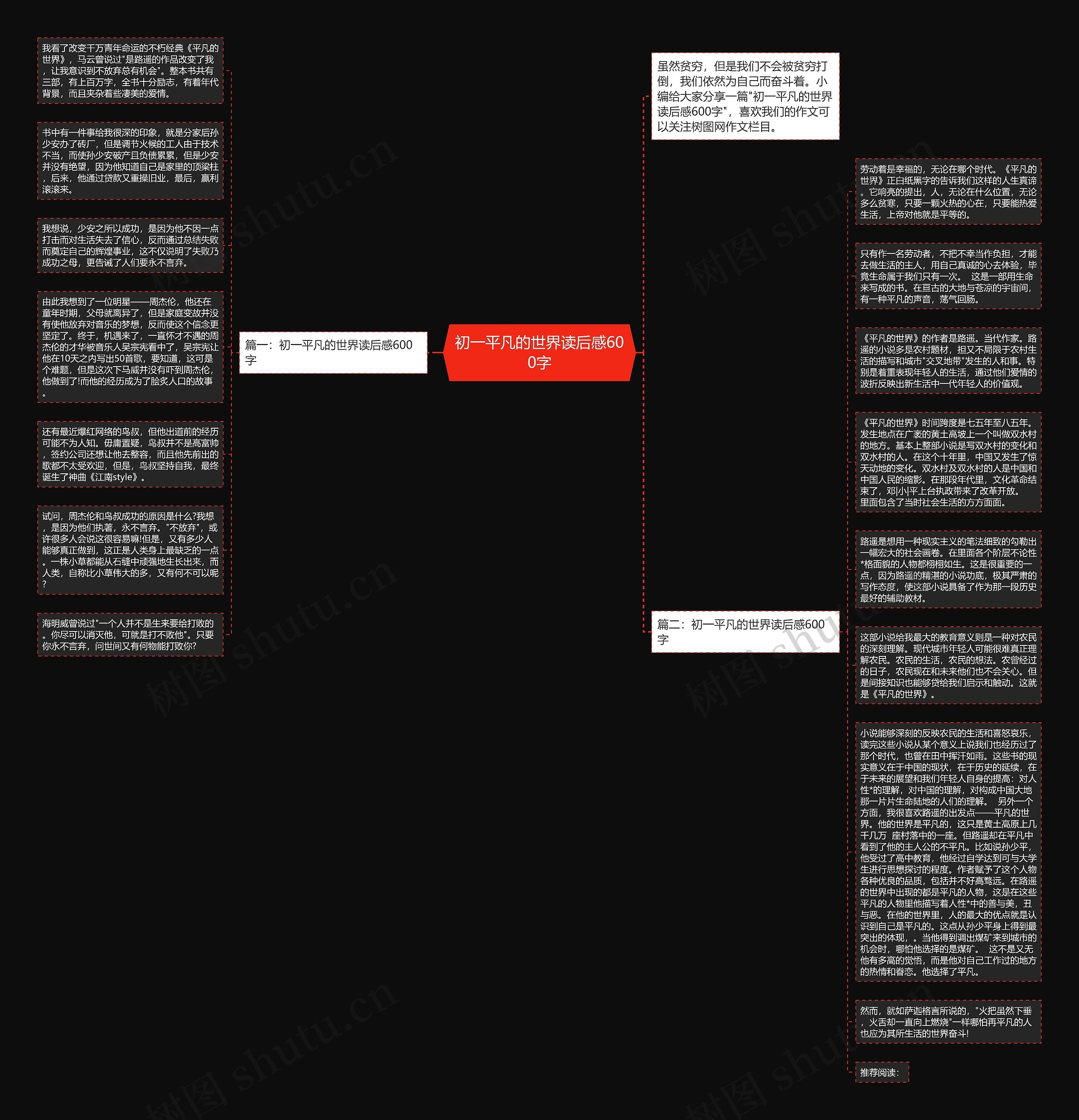 初一平凡的世界读后感600字思维导图