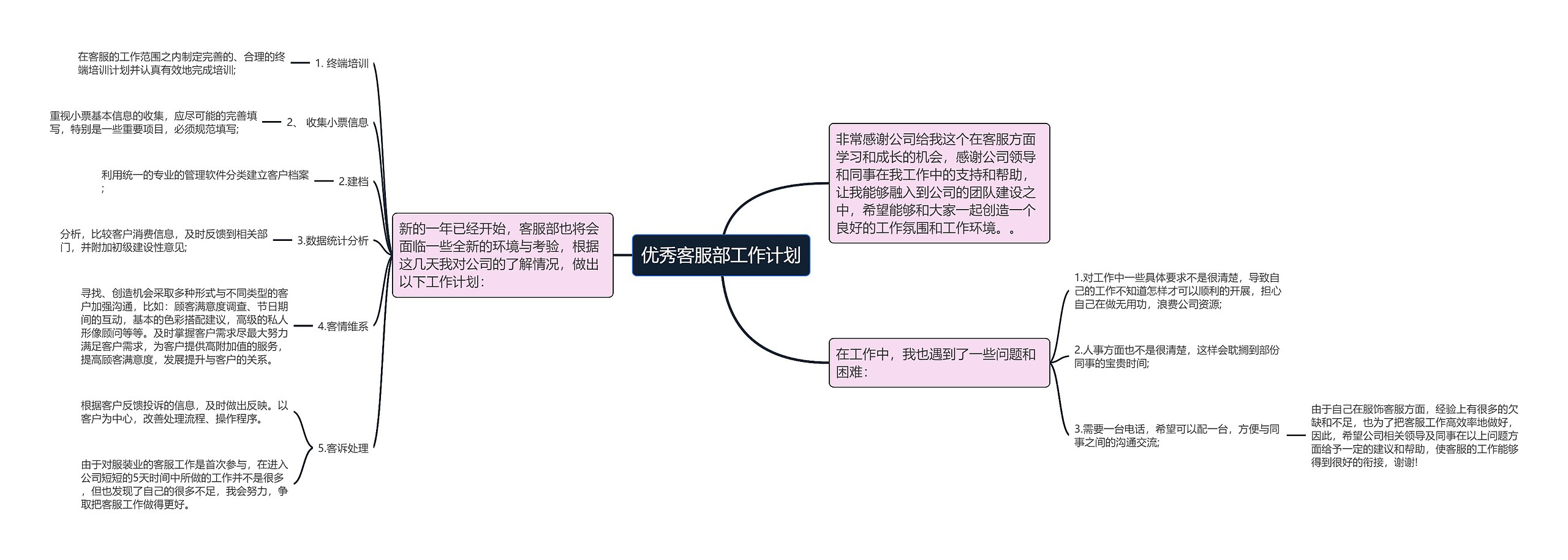 优秀客服部工作计划