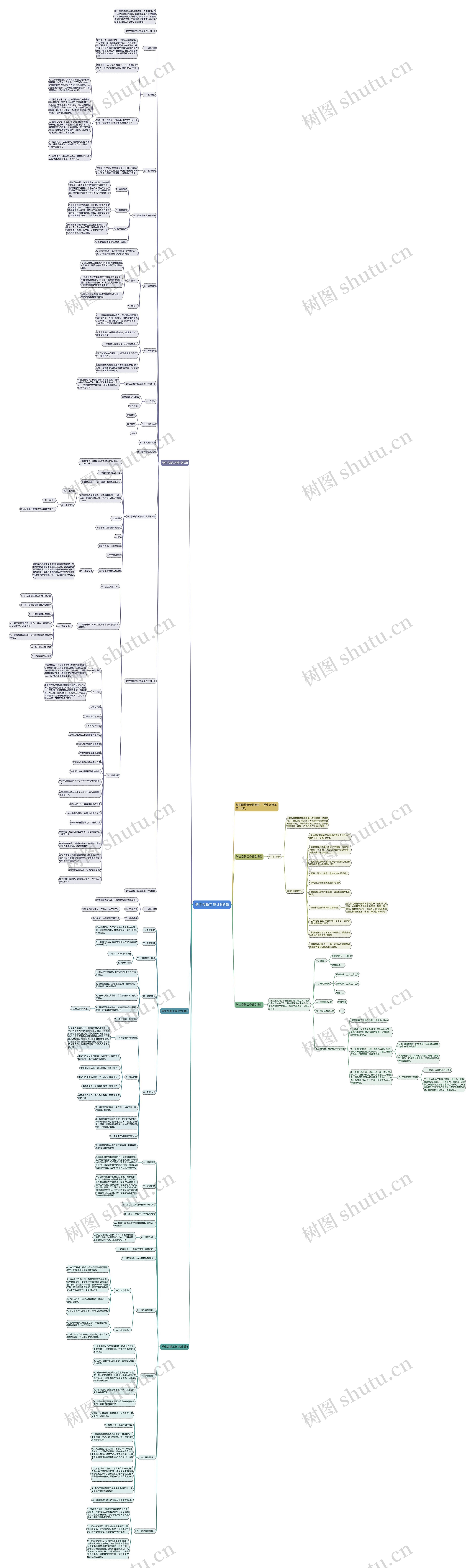 学生会新工作计划5篇思维导图