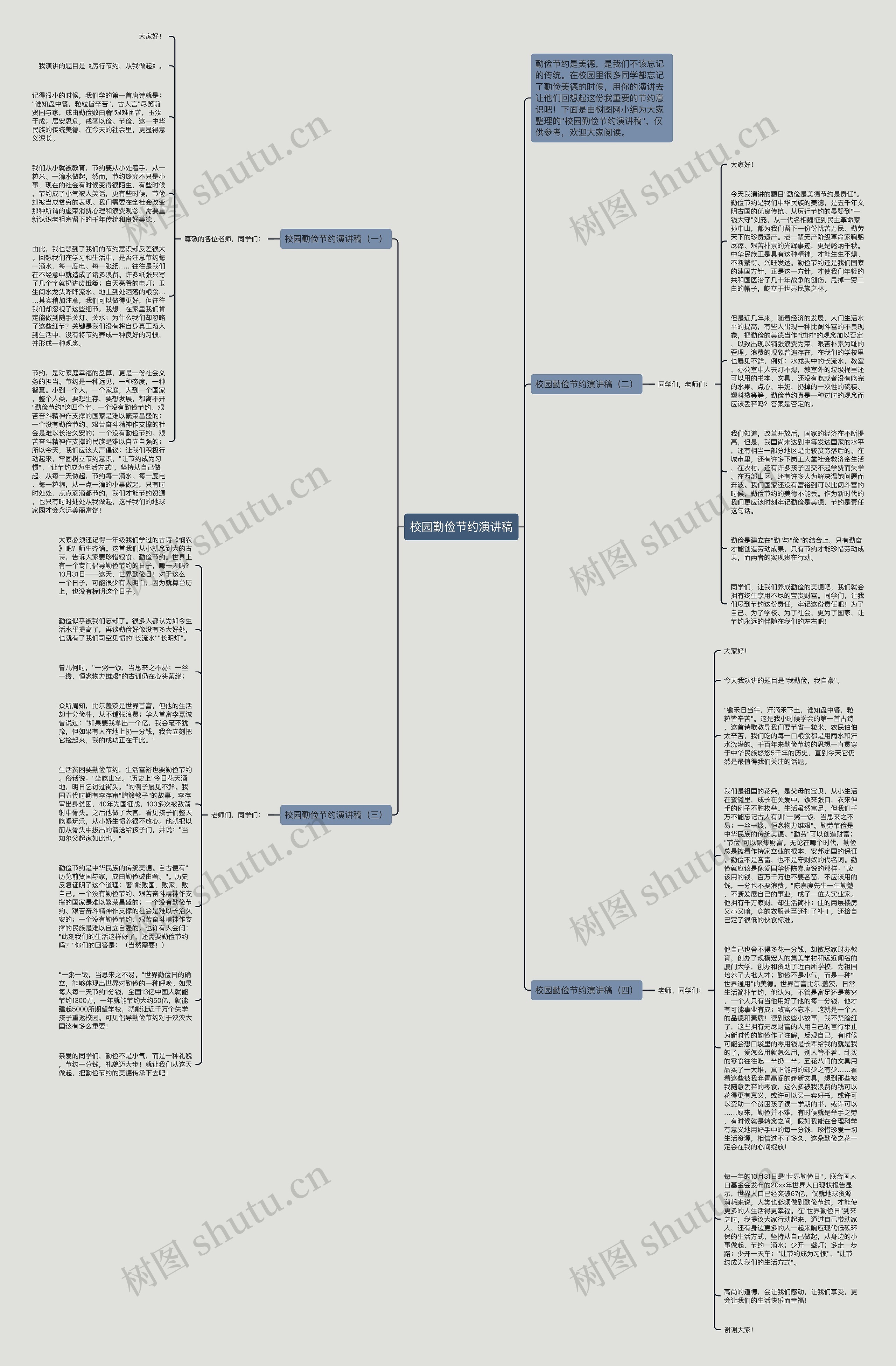 校园勤俭节约演讲稿思维导图