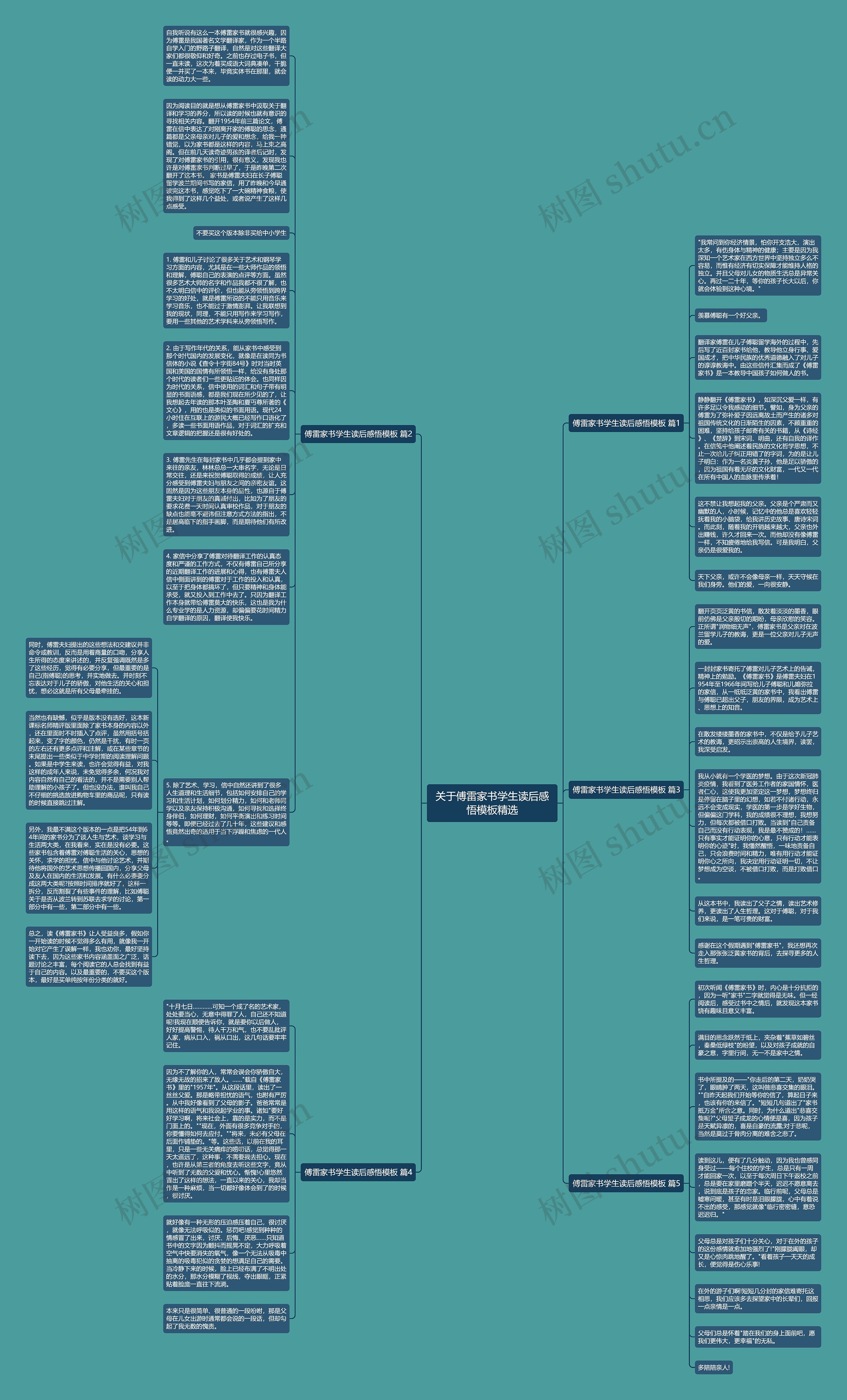 关于傅雷家书学生读后感悟精选思维导图