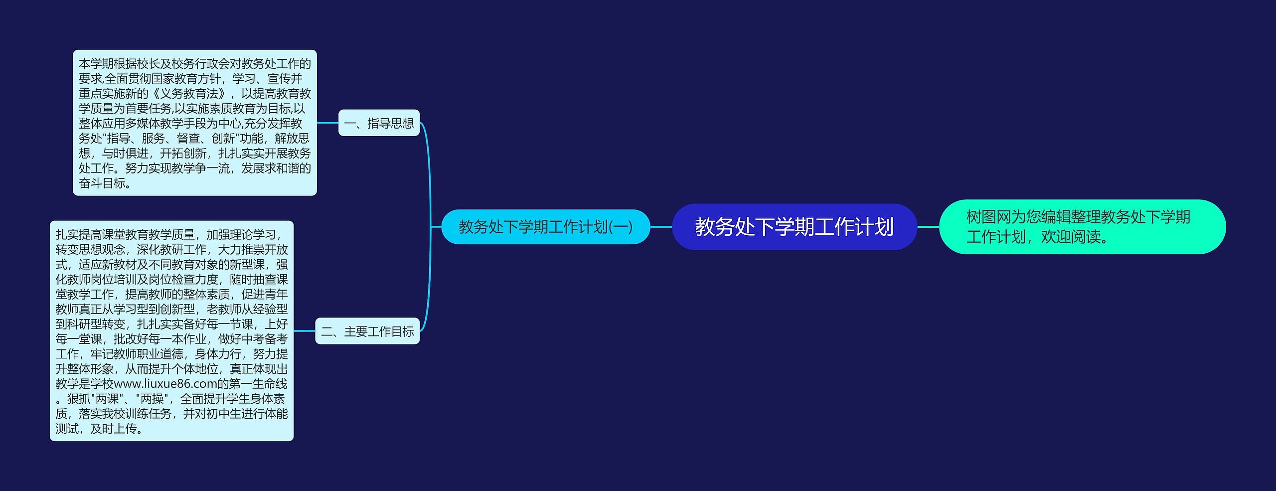 教务处下学期工作计划思维导图