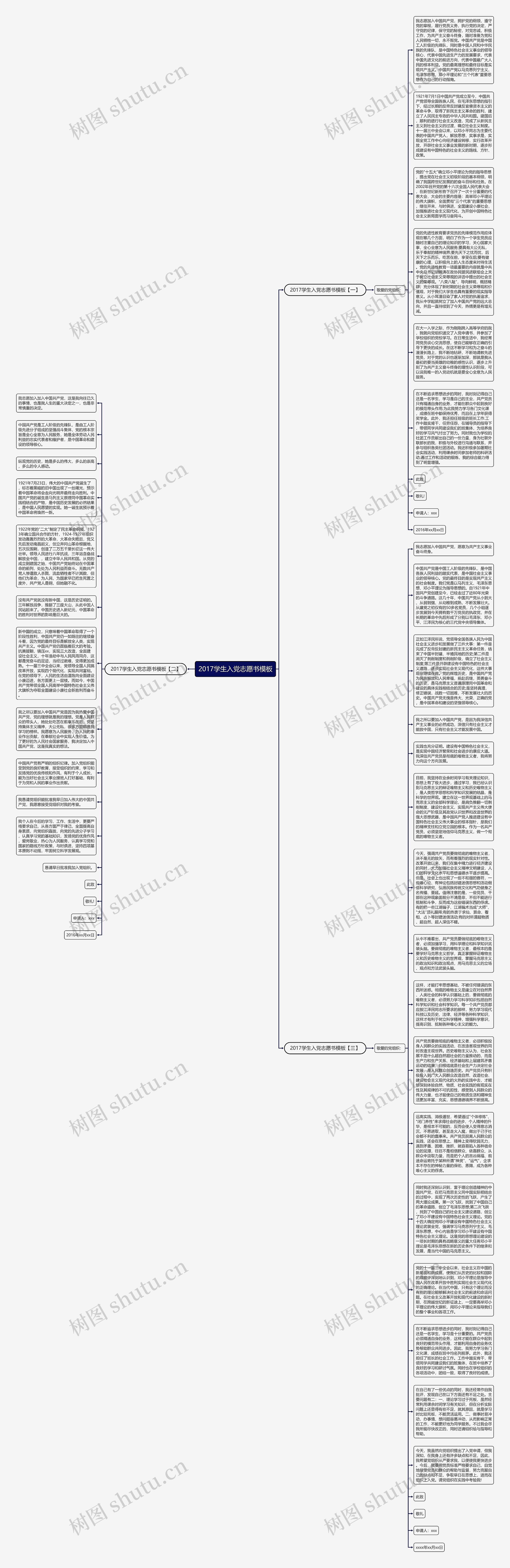 2017学生入党志愿书思维导图