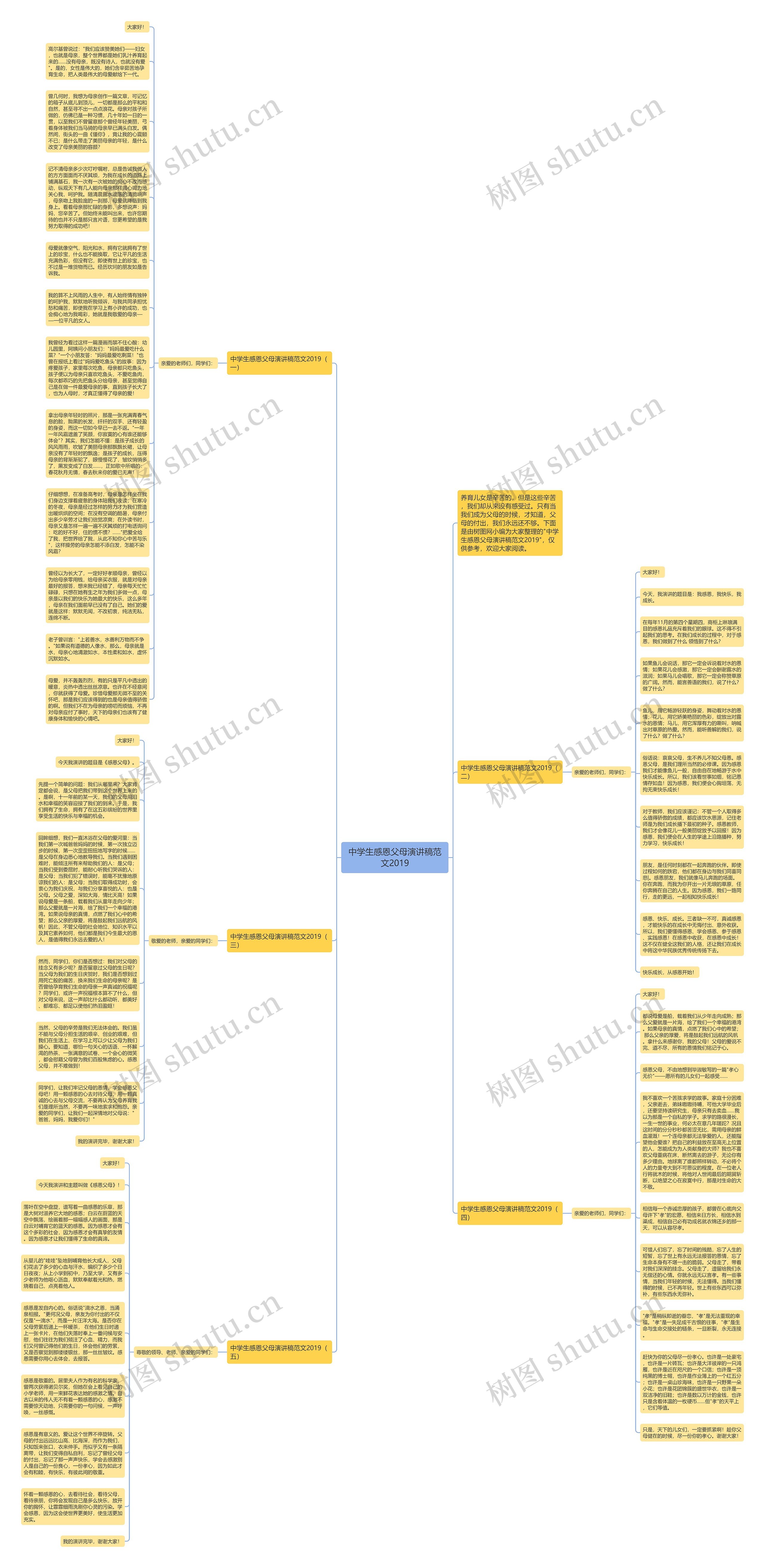 中学生感恩父母演讲稿范文2019思维导图高清图 中学生感恩父母演讲稿范文2019思维导图