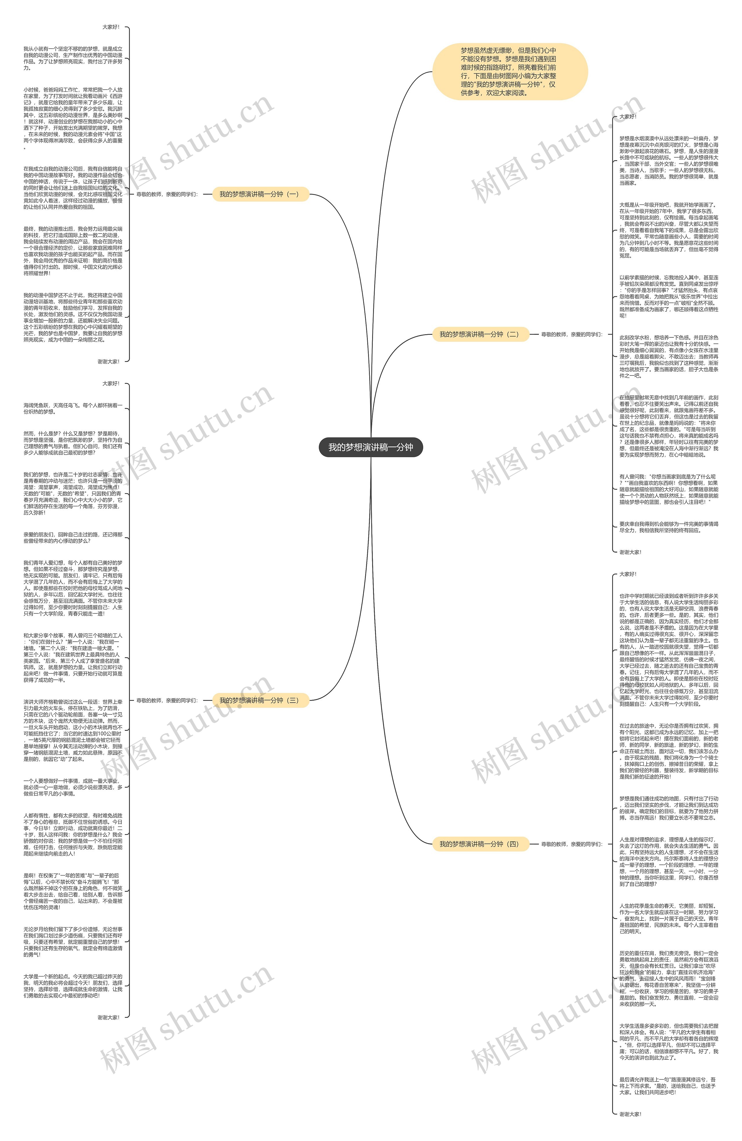 我的梦想演讲稿一分钟思维导图