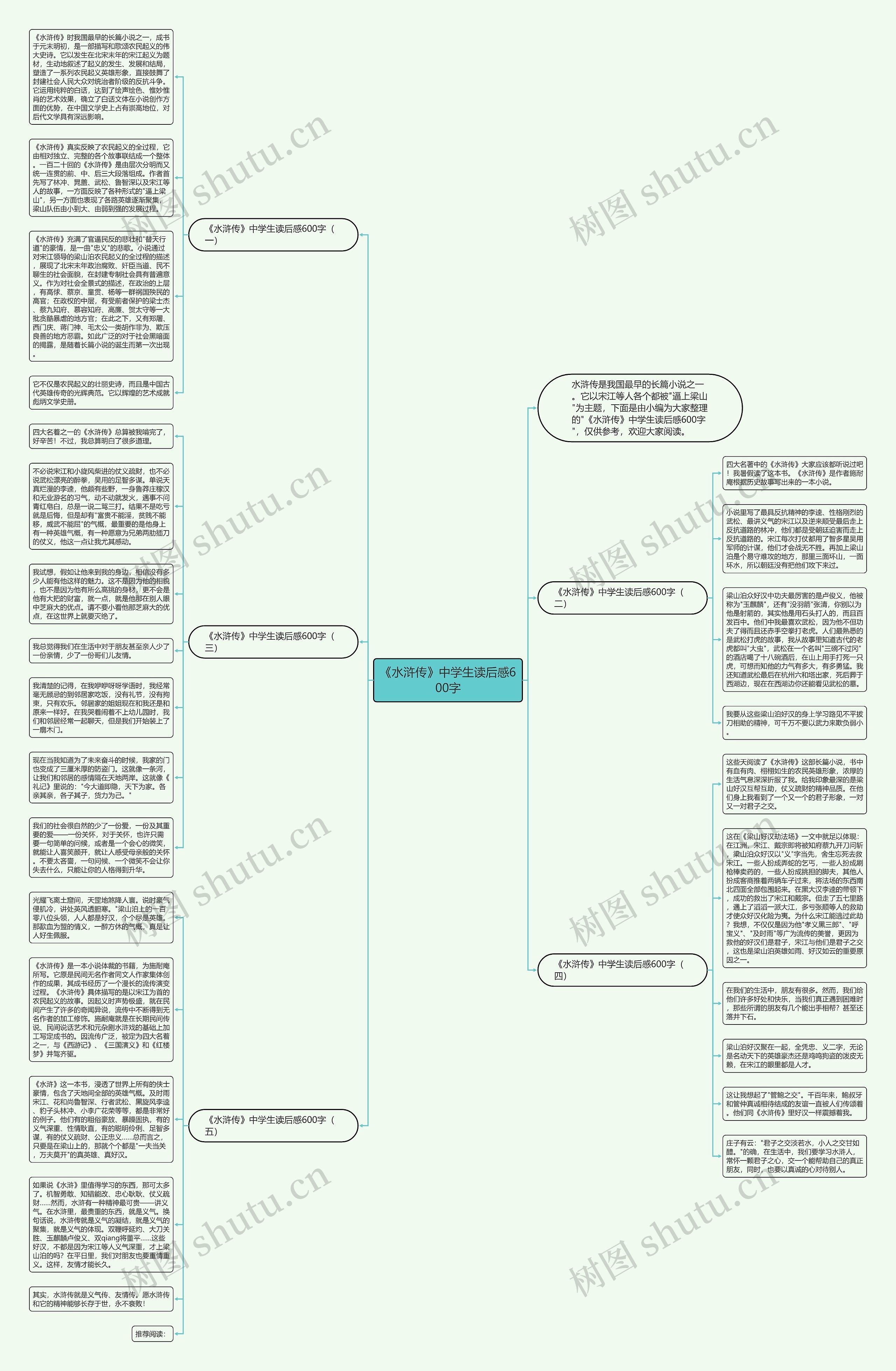 《水浒传》中学生读后感600字思维导图