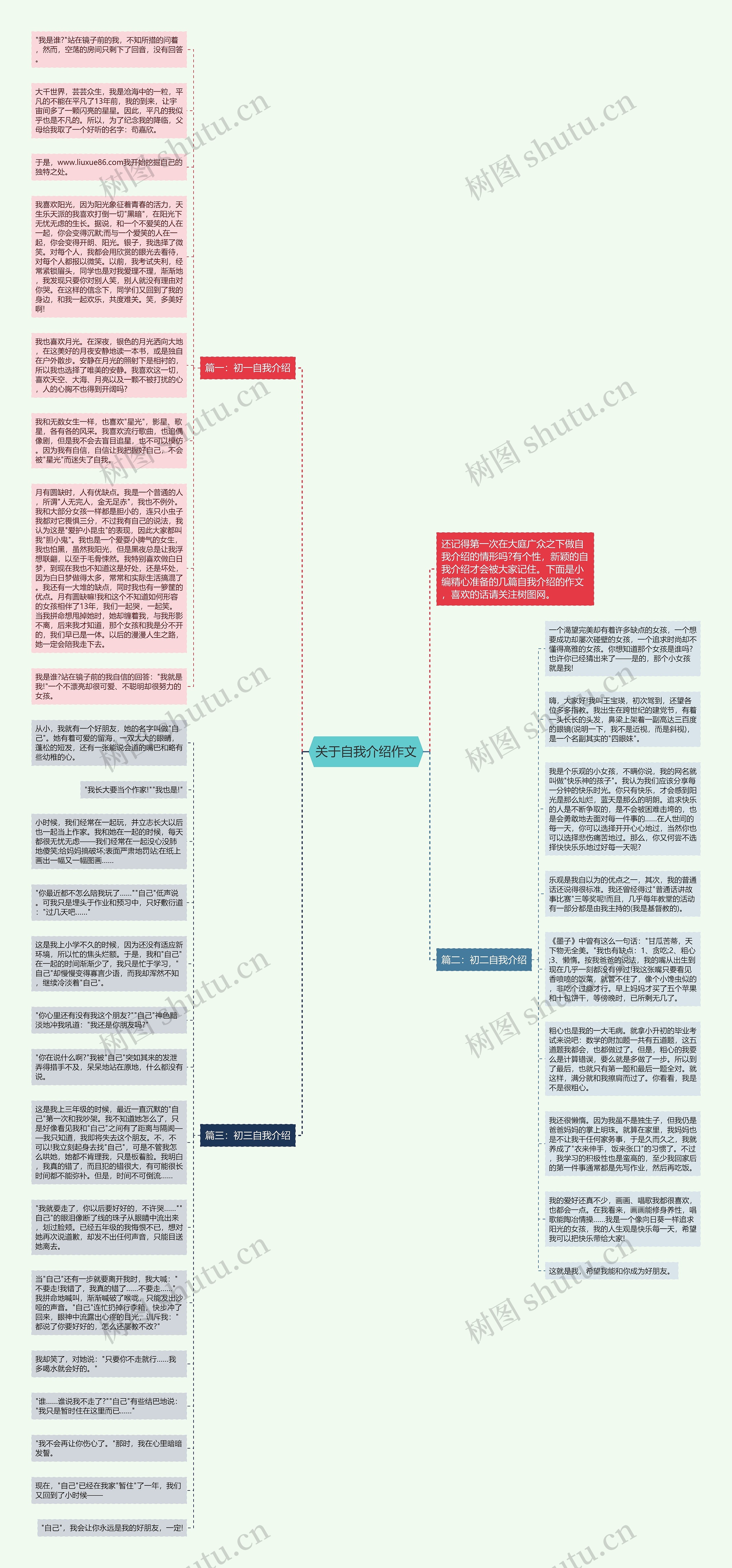 关于自我介绍作文思维导图