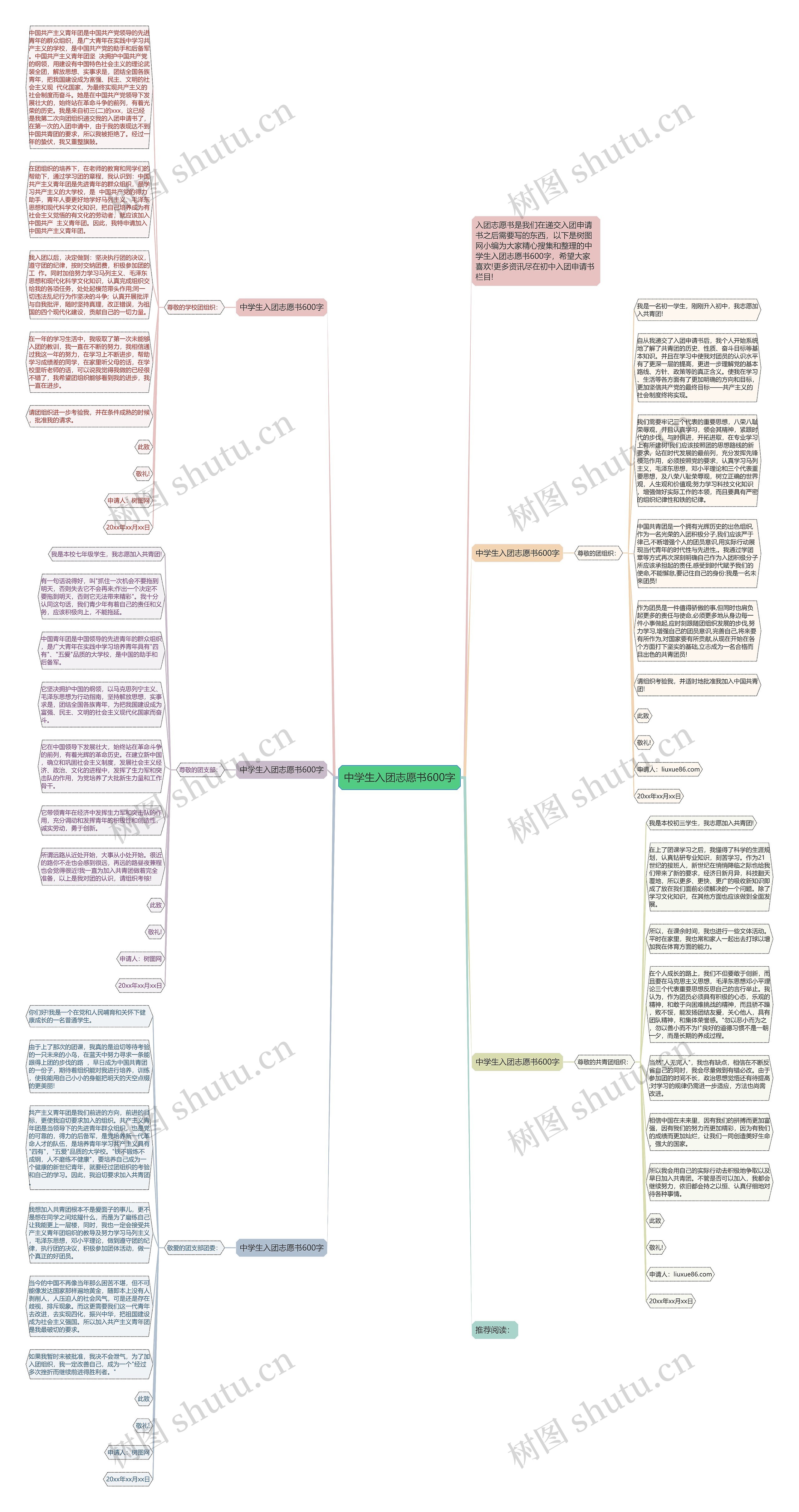 中学生入团志愿书600字思维导图