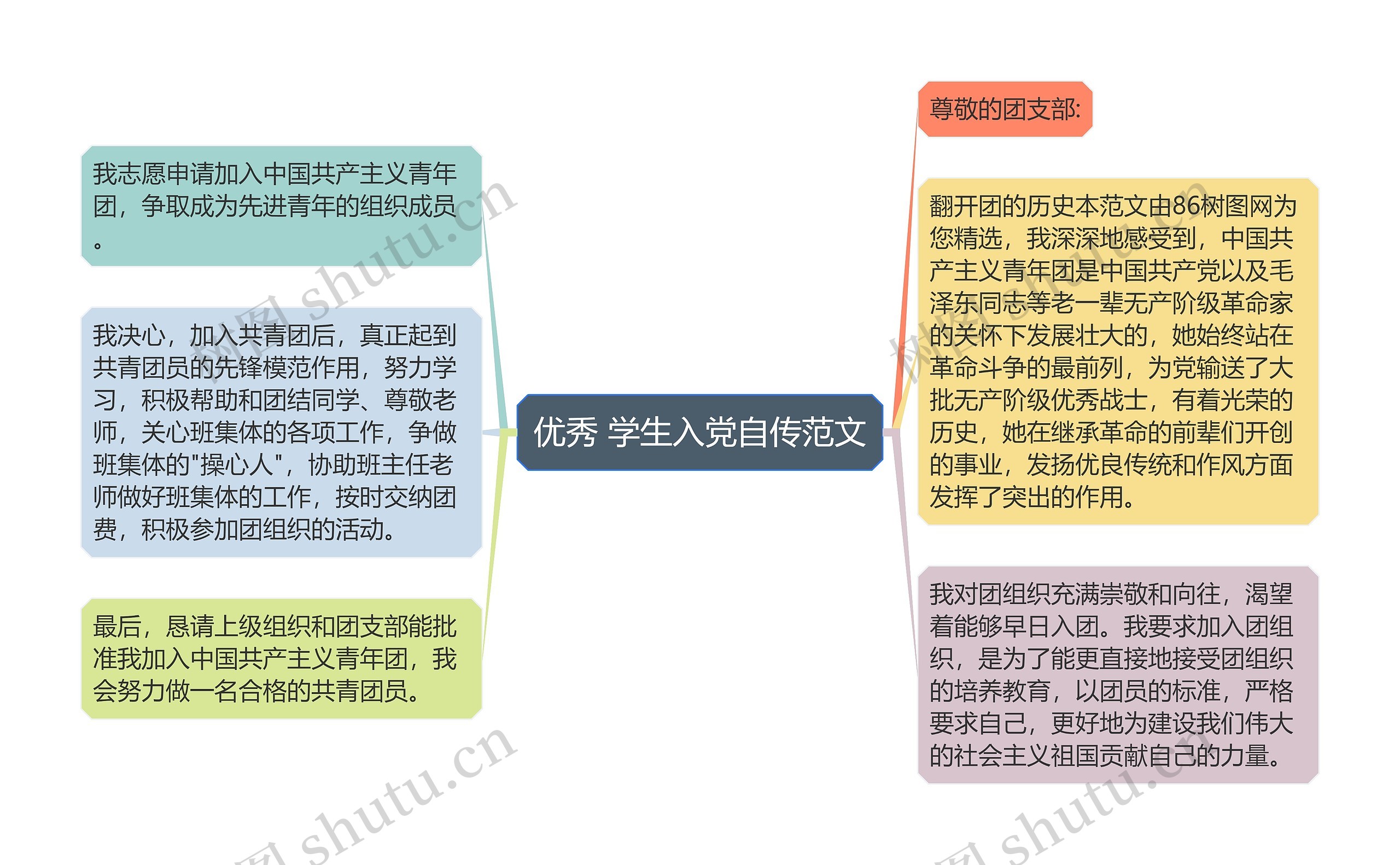 优秀 学生入党自传范文思维导图