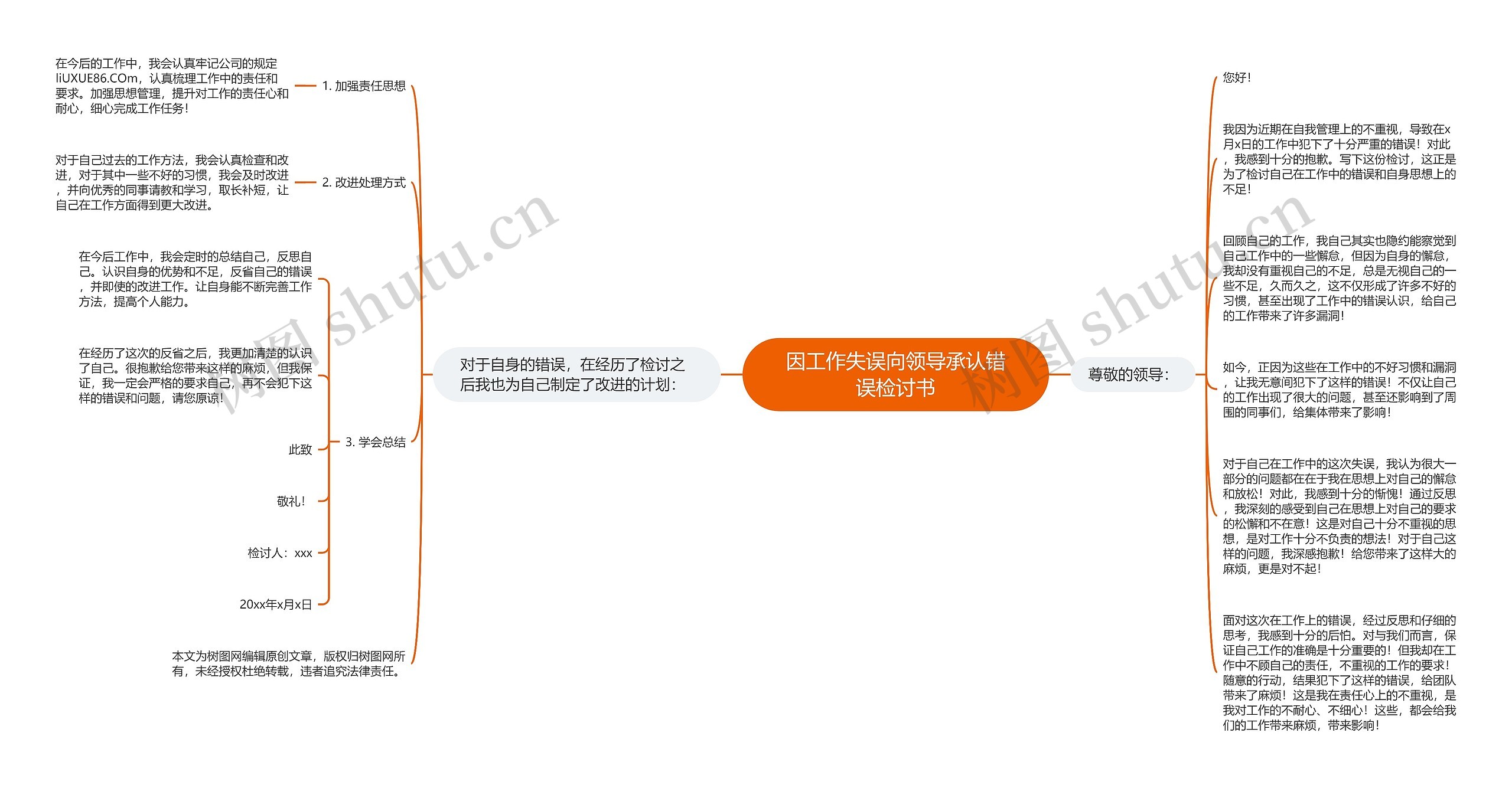 因工作失误向领导承认错误检讨书思维导图