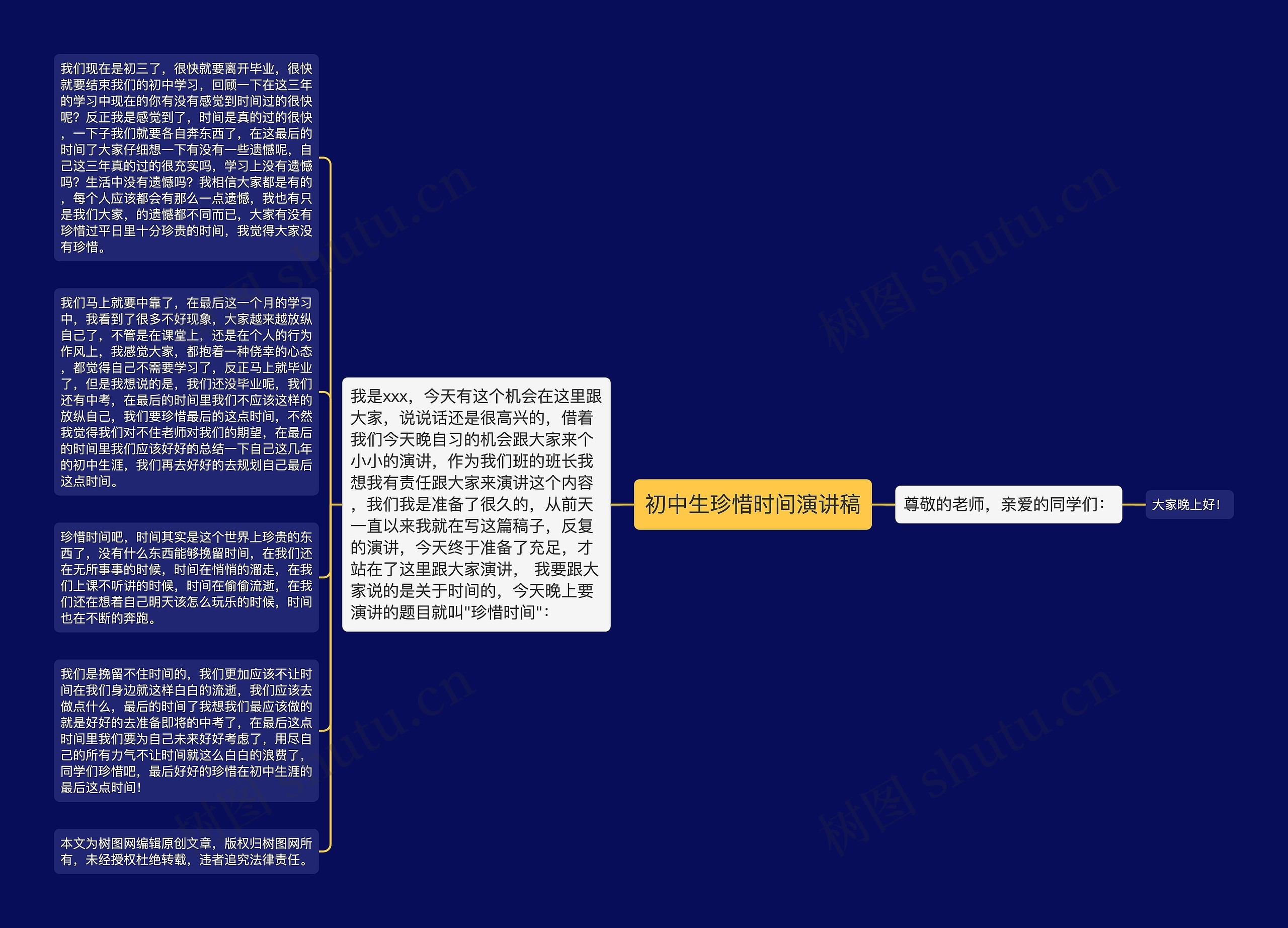 最后一次演讲思维导图图片