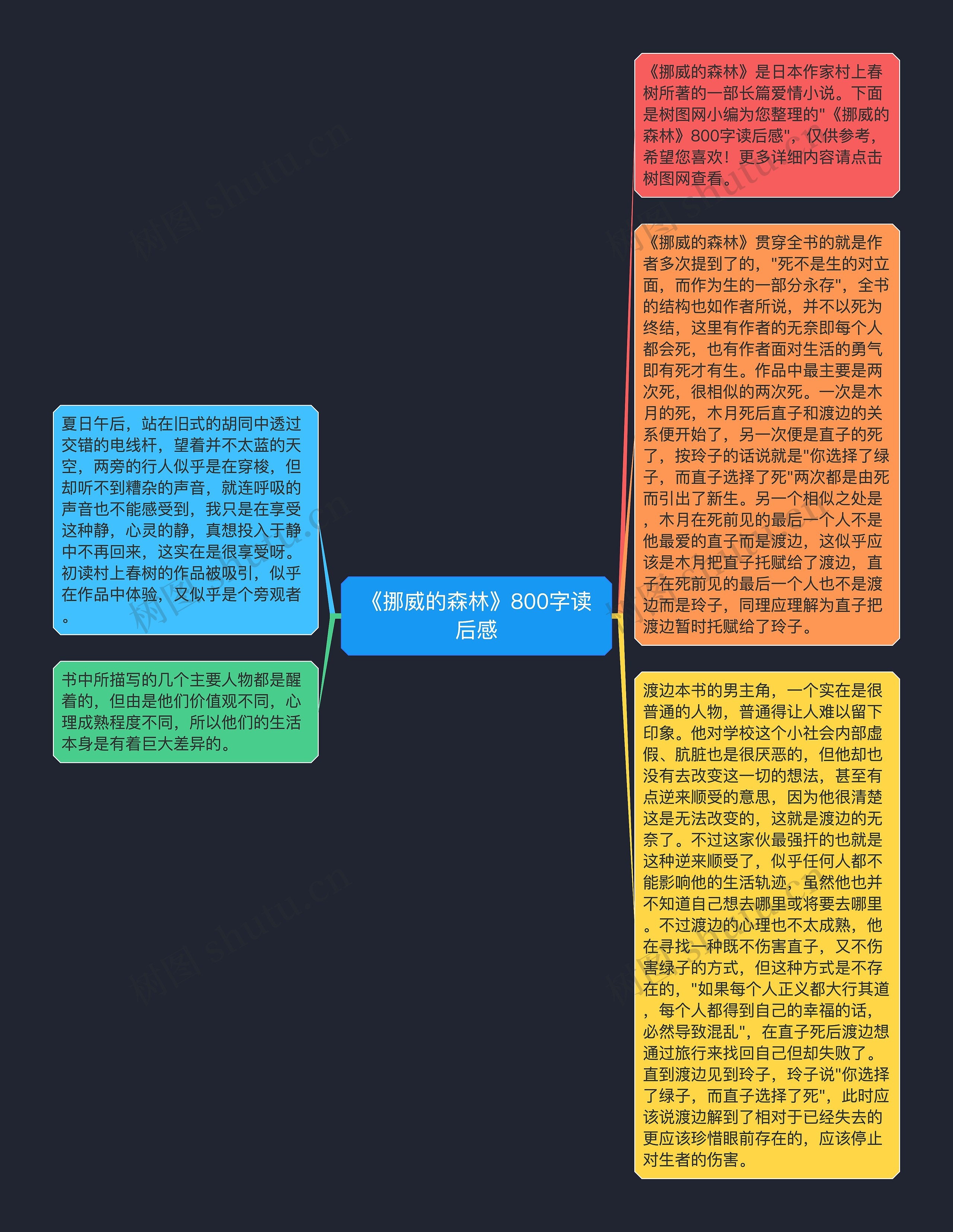 《挪威的森林》800字读后感思维导图