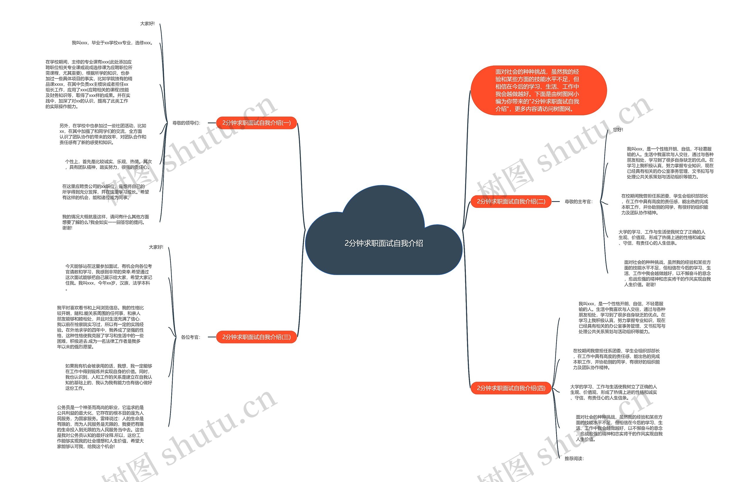 2分钟求职面试自我介绍思维导图