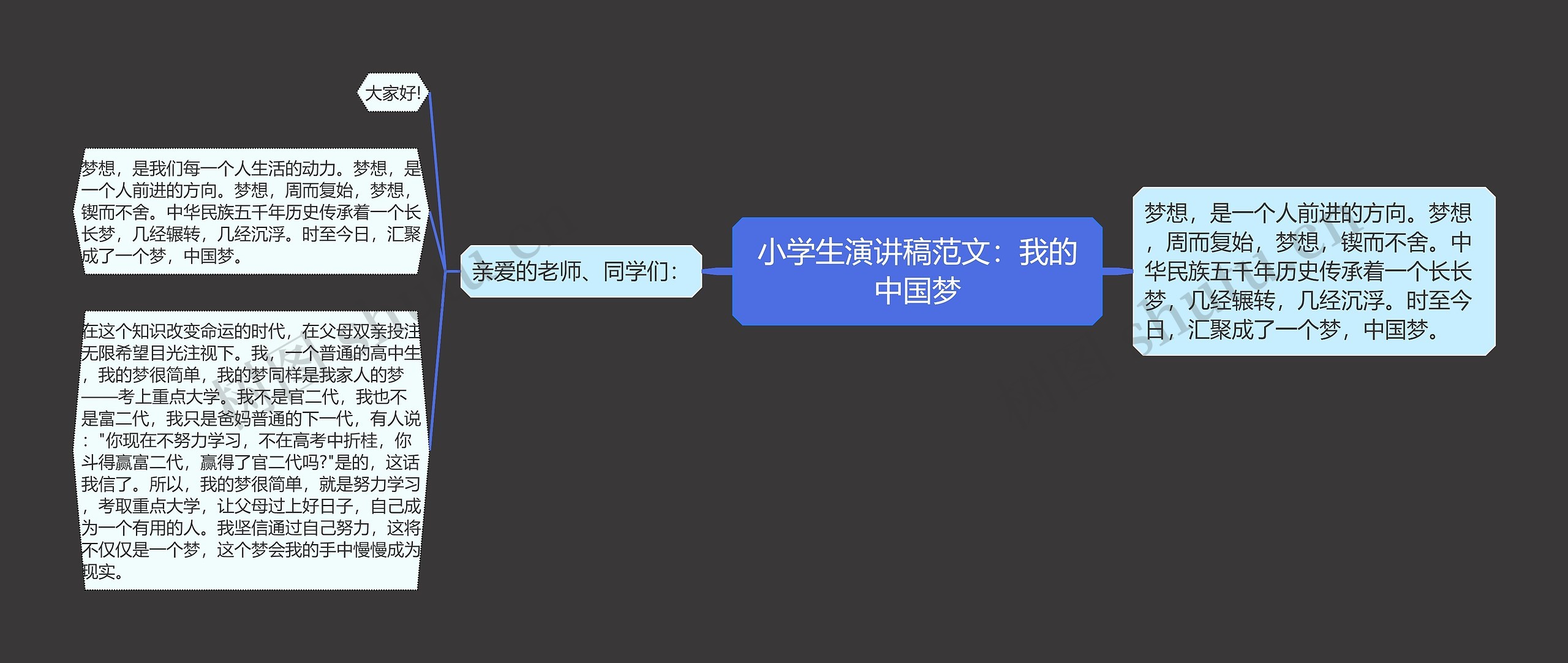 小学生演讲稿范文：我的中国梦