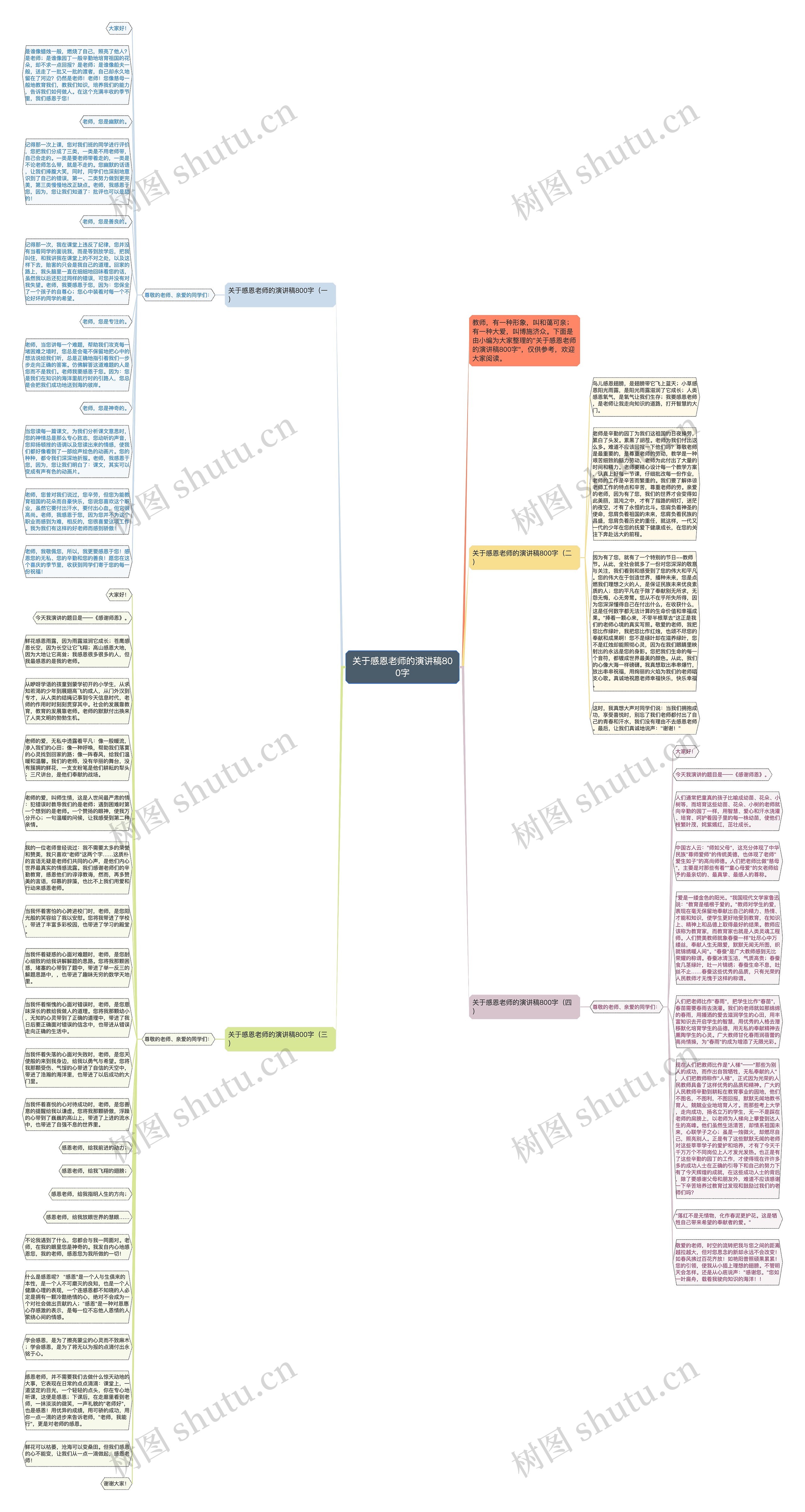 关于感恩老师的演讲稿800字思维导图