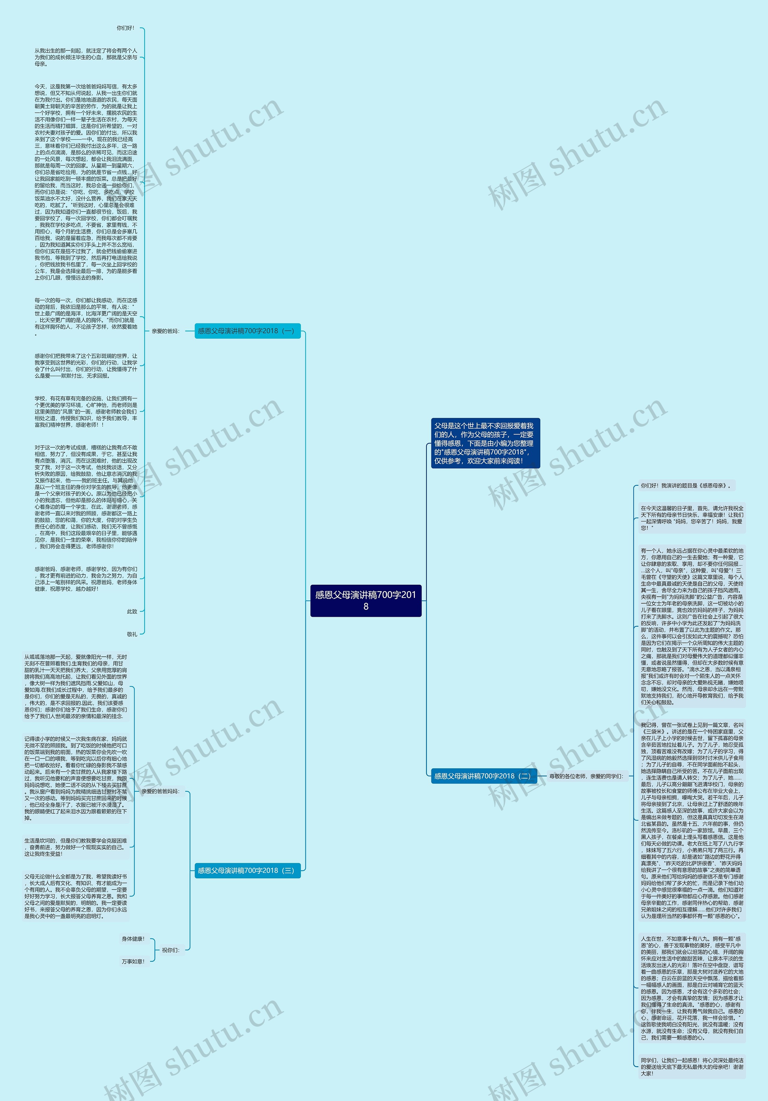 感恩父母演讲稿700字2018思维导图