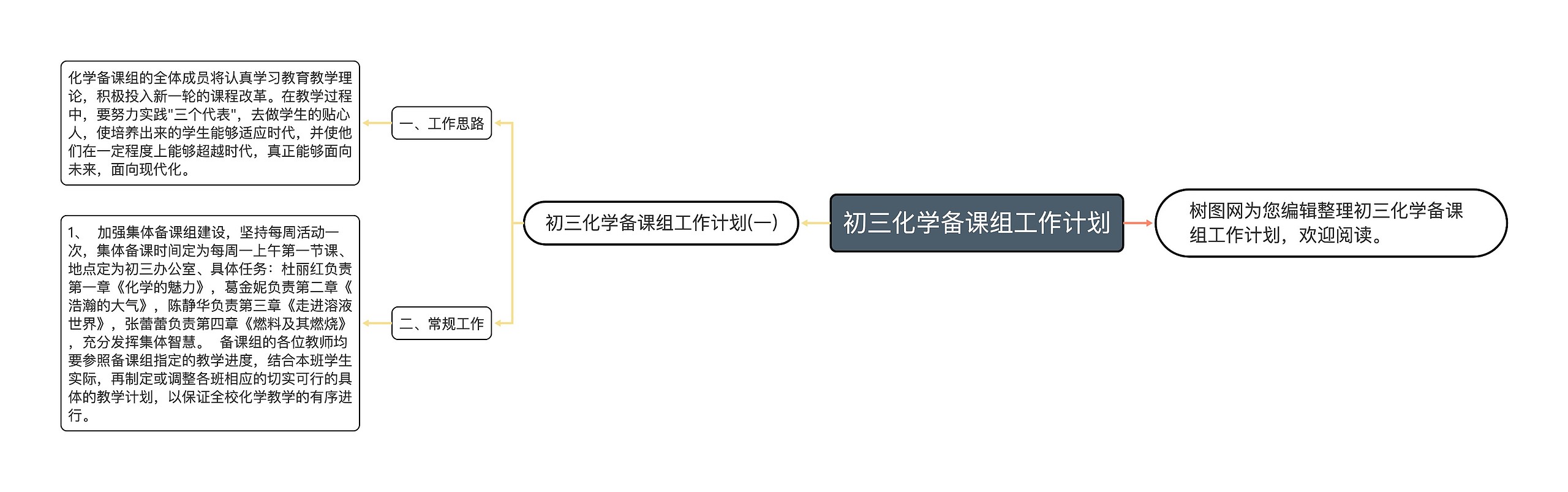 初三化学备课组工作计划