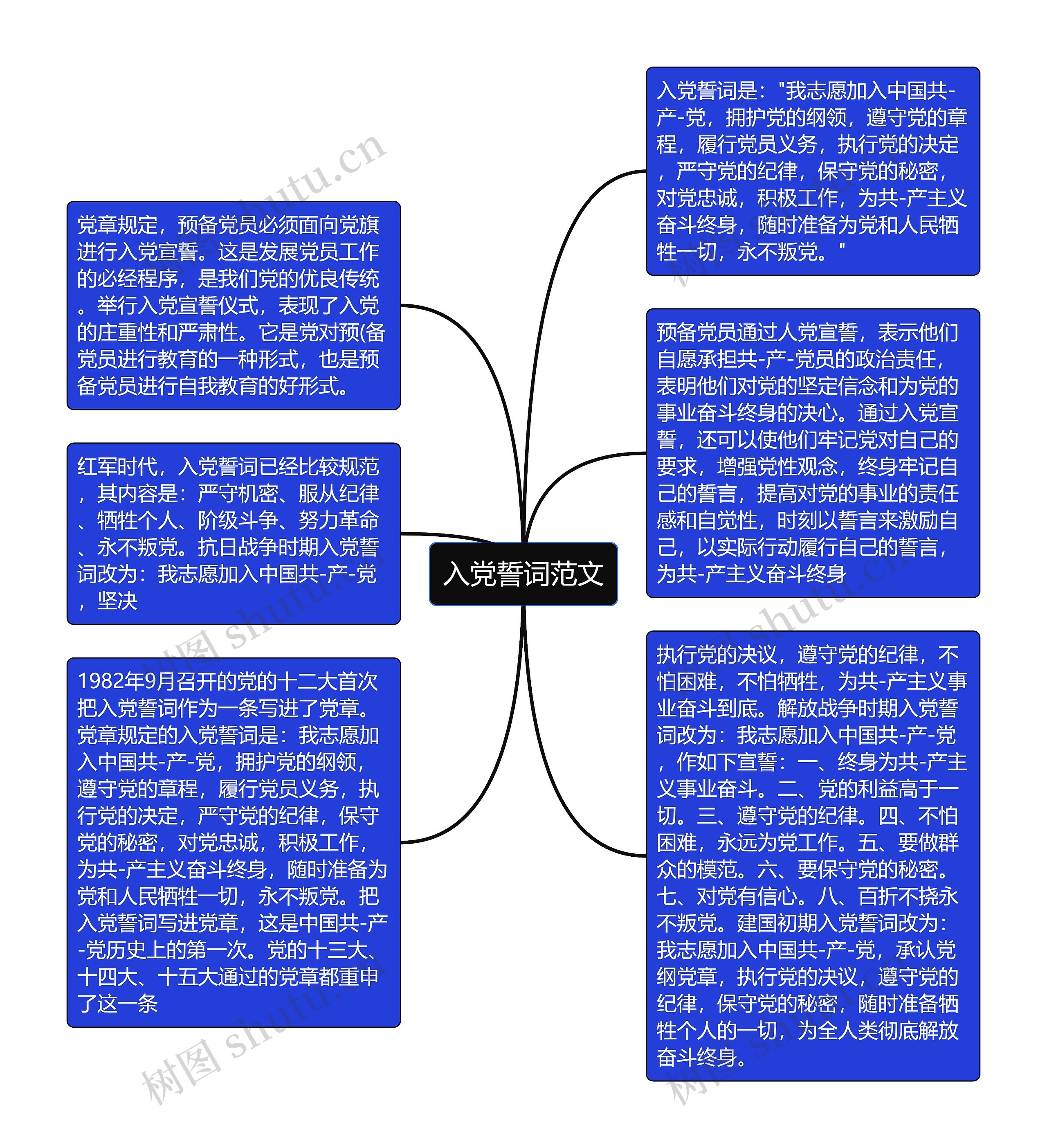 入党誓词范文思维导图高清图 入党誓词范文思维导图