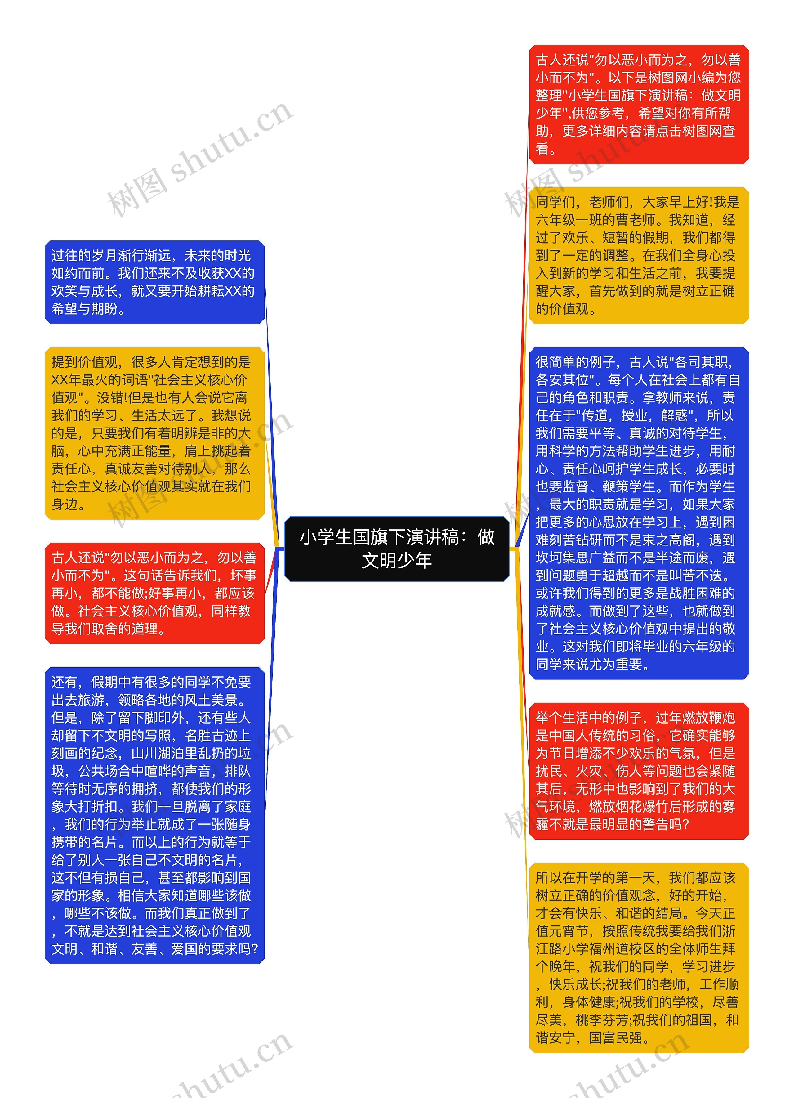 小学生国旗下演讲稿：做文明少年
