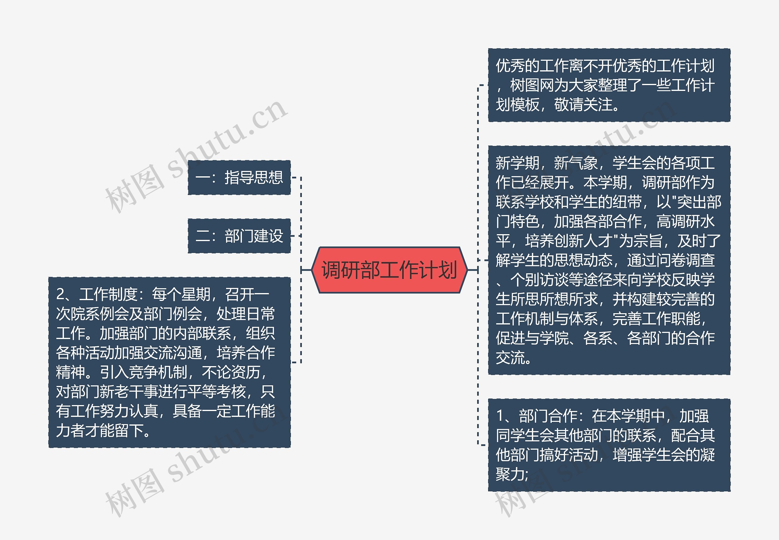 调研部工作计划