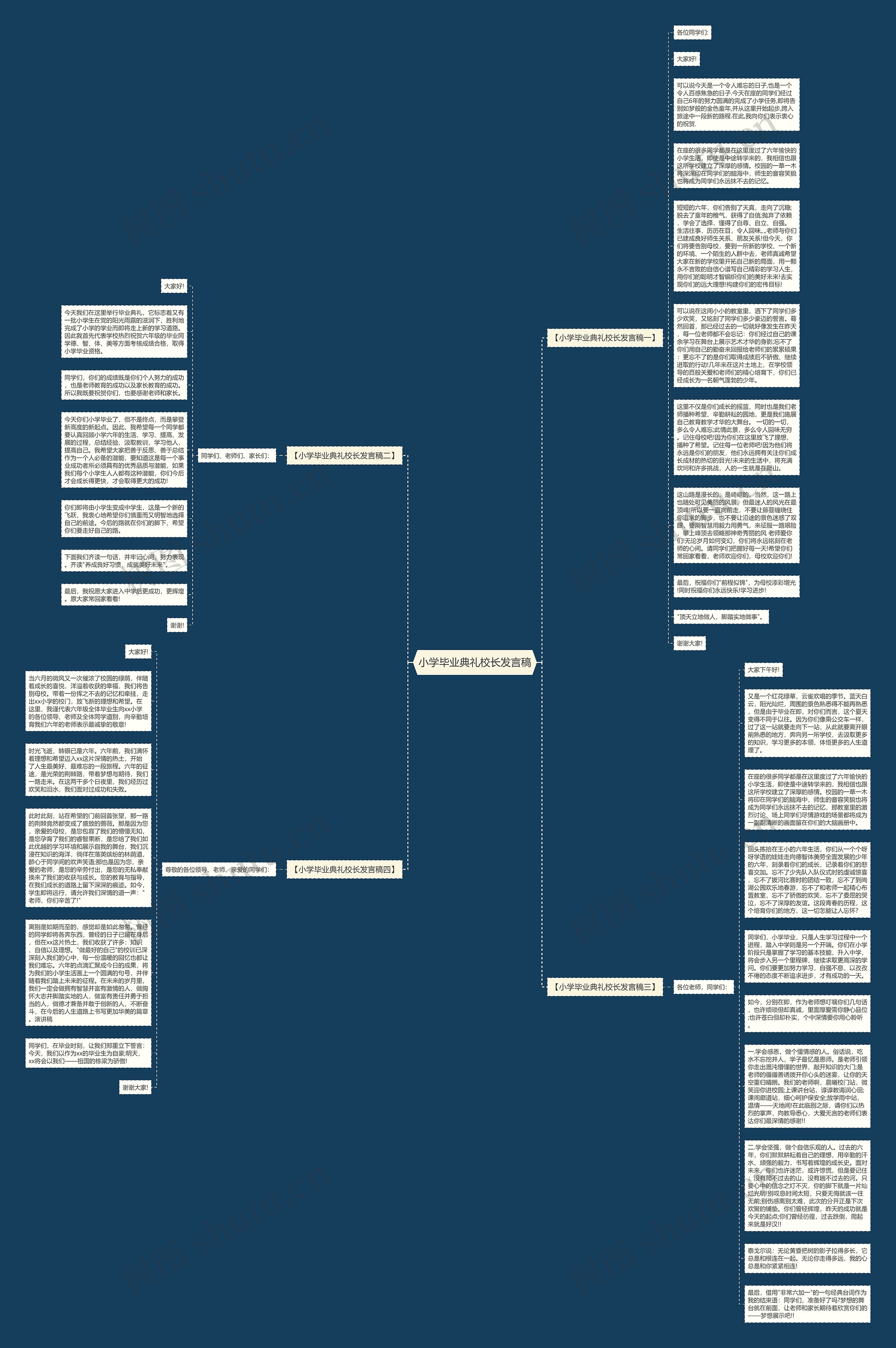小学毕业典礼校长发言稿思维导图