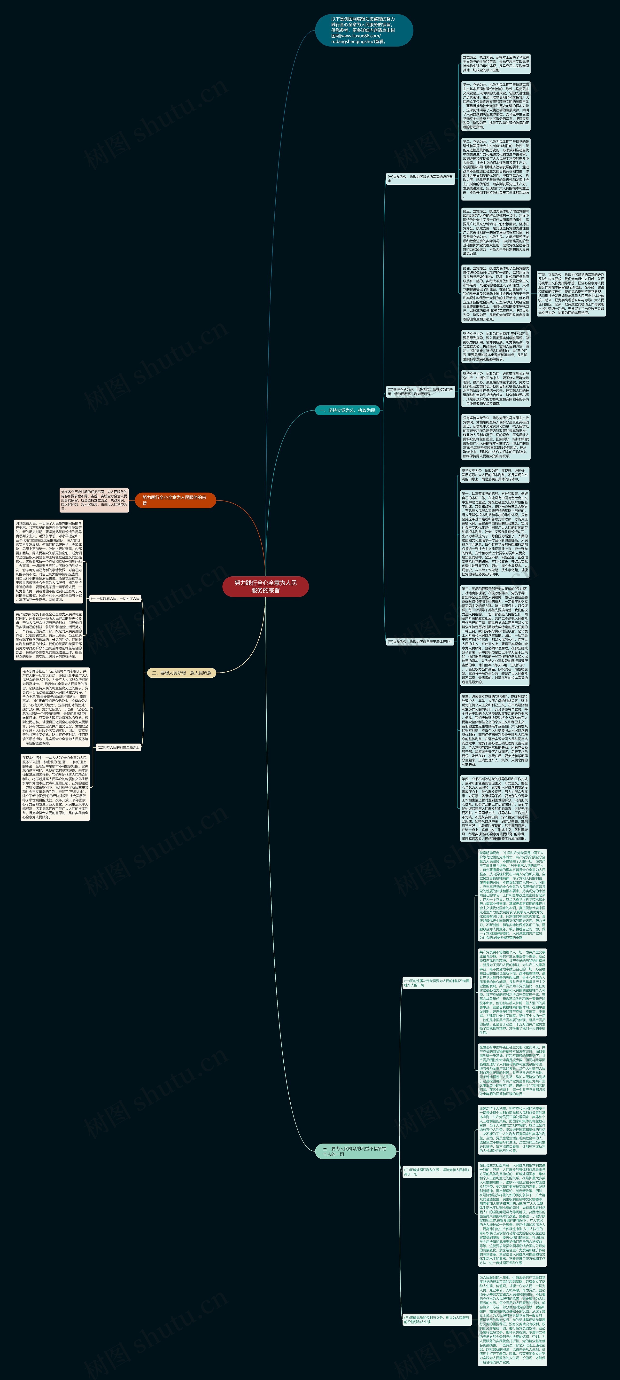 努力践行全心全意为人民服务的宗旨思维导图