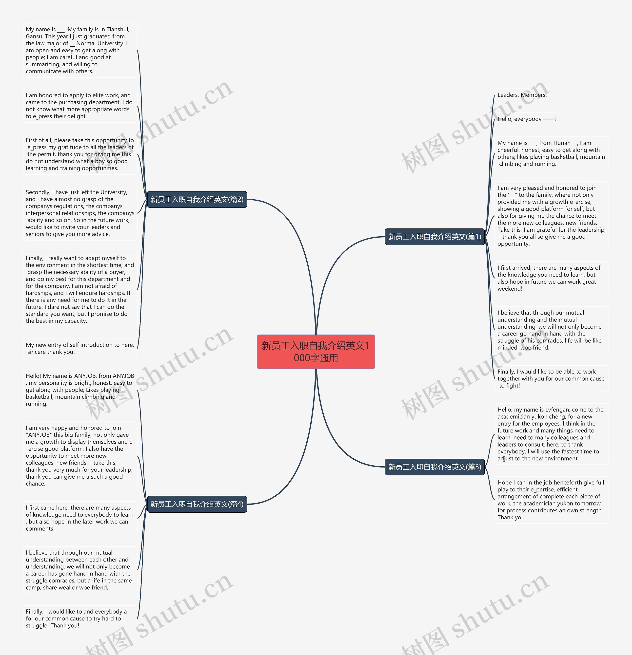 新员工入职自我介绍英文1000字通用思维导图