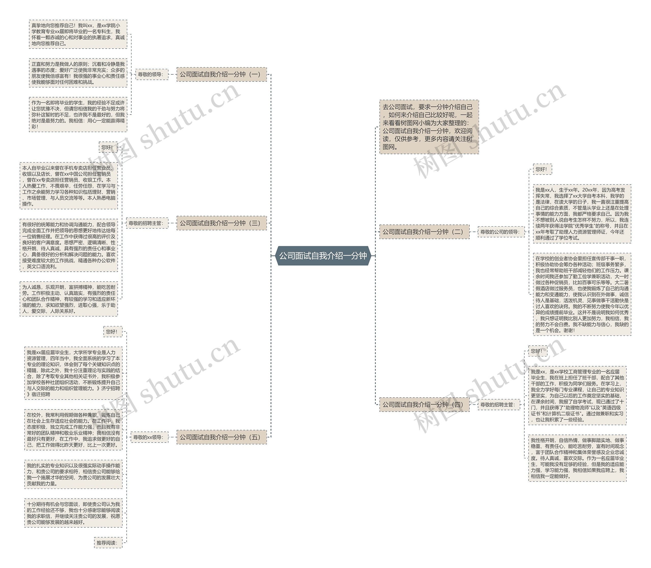 公司面试自我介绍一分钟思维导图