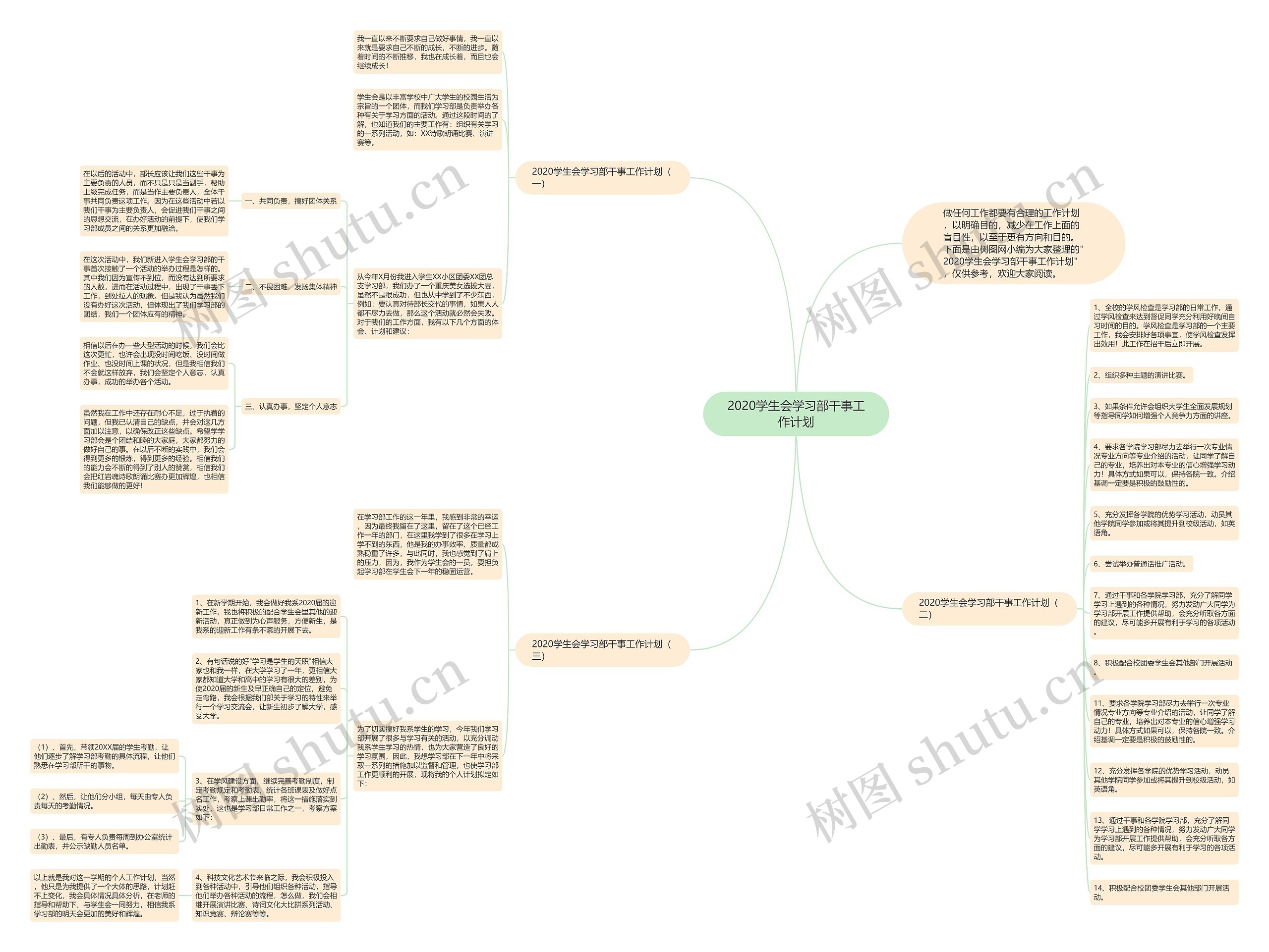 2020学生会学习部干事工作计划思维导图