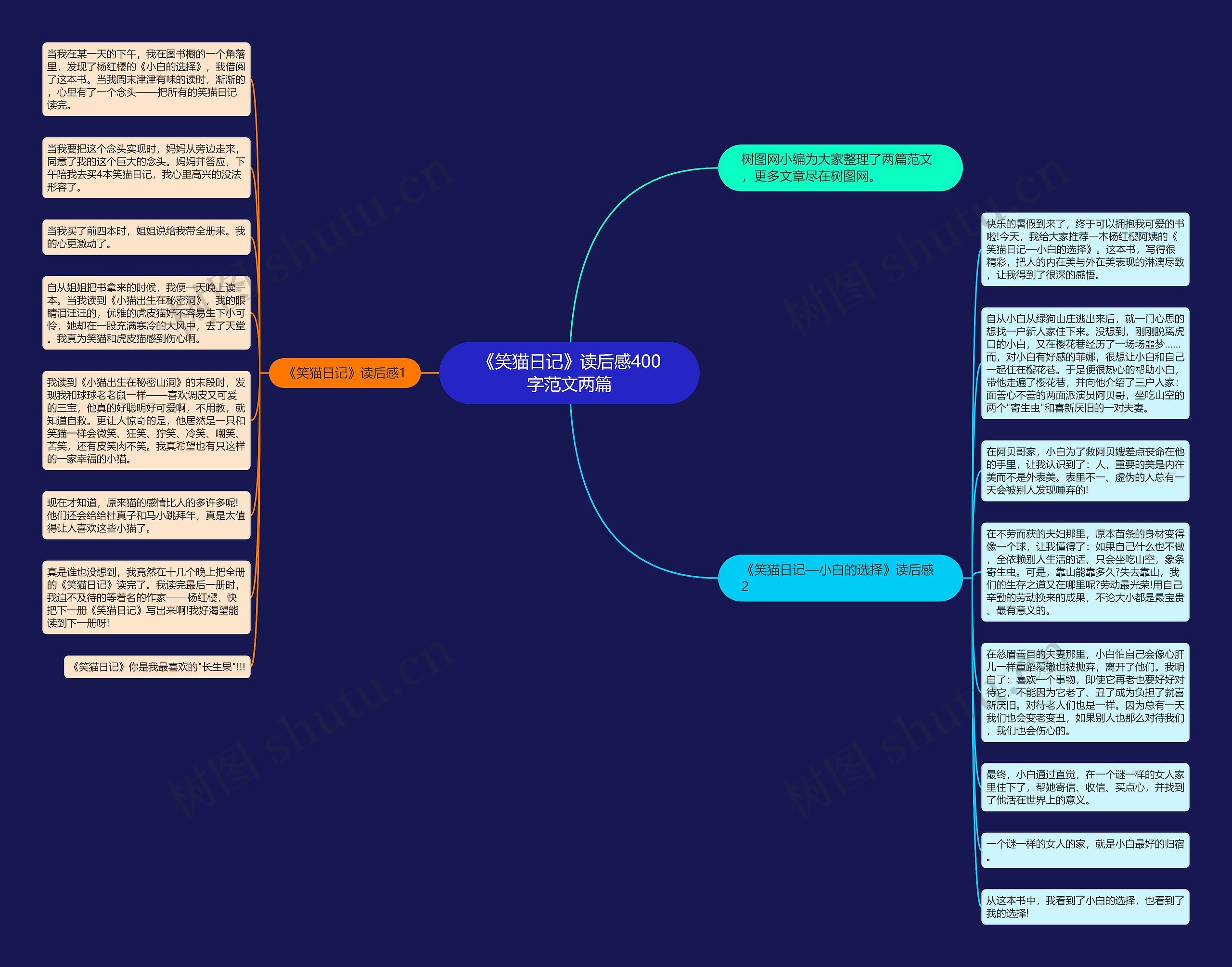 《笑猫日记》读后感400字范文两篇思维导图