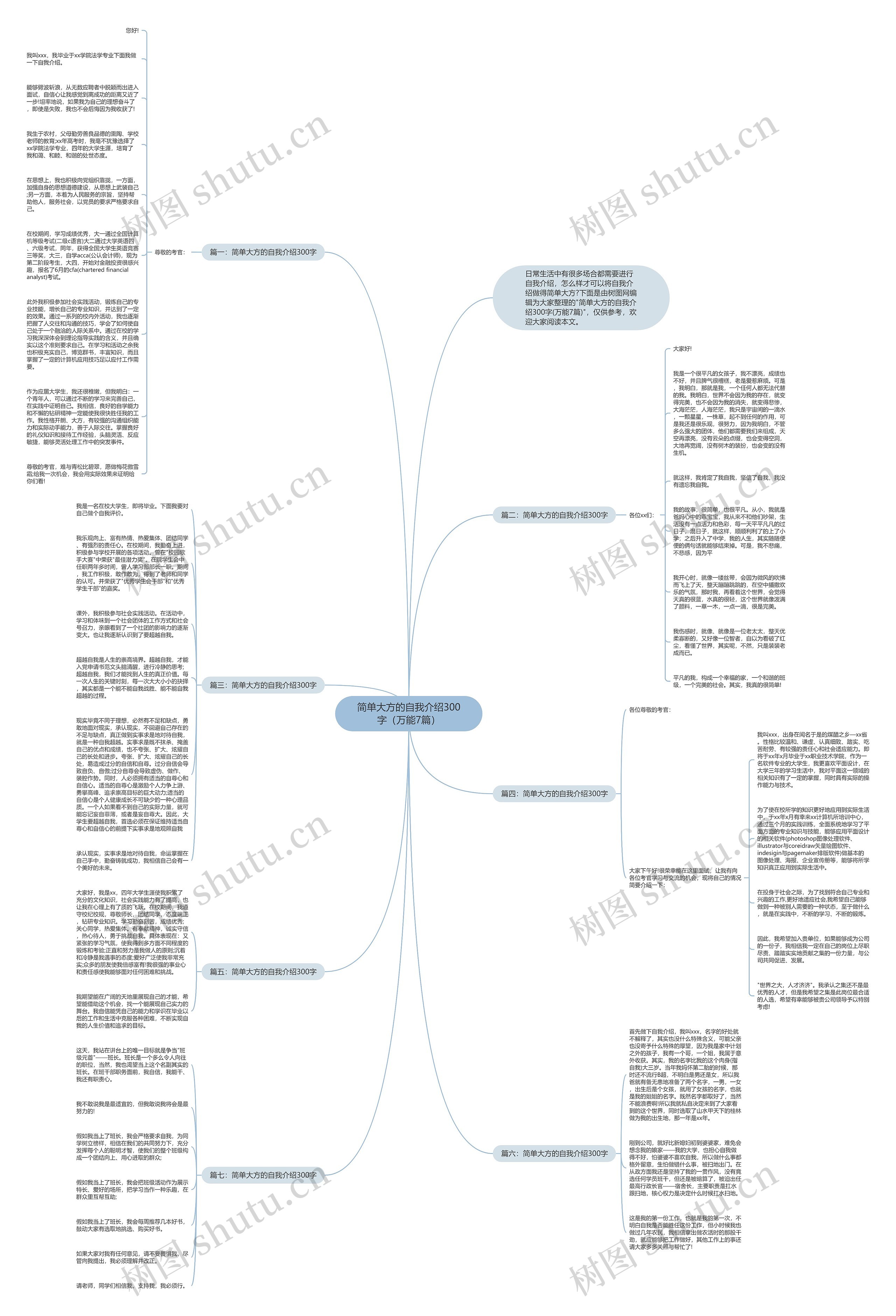 简单大方的自我介绍300字（万能7篇）思维导图